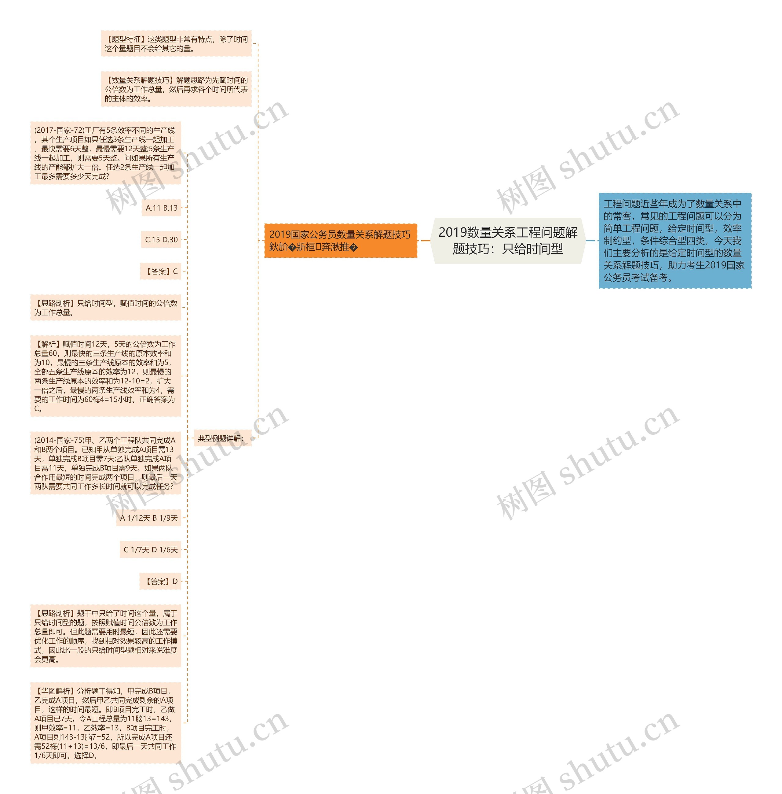 2019数量关系工程问题解题技巧：只给时间型思维导图