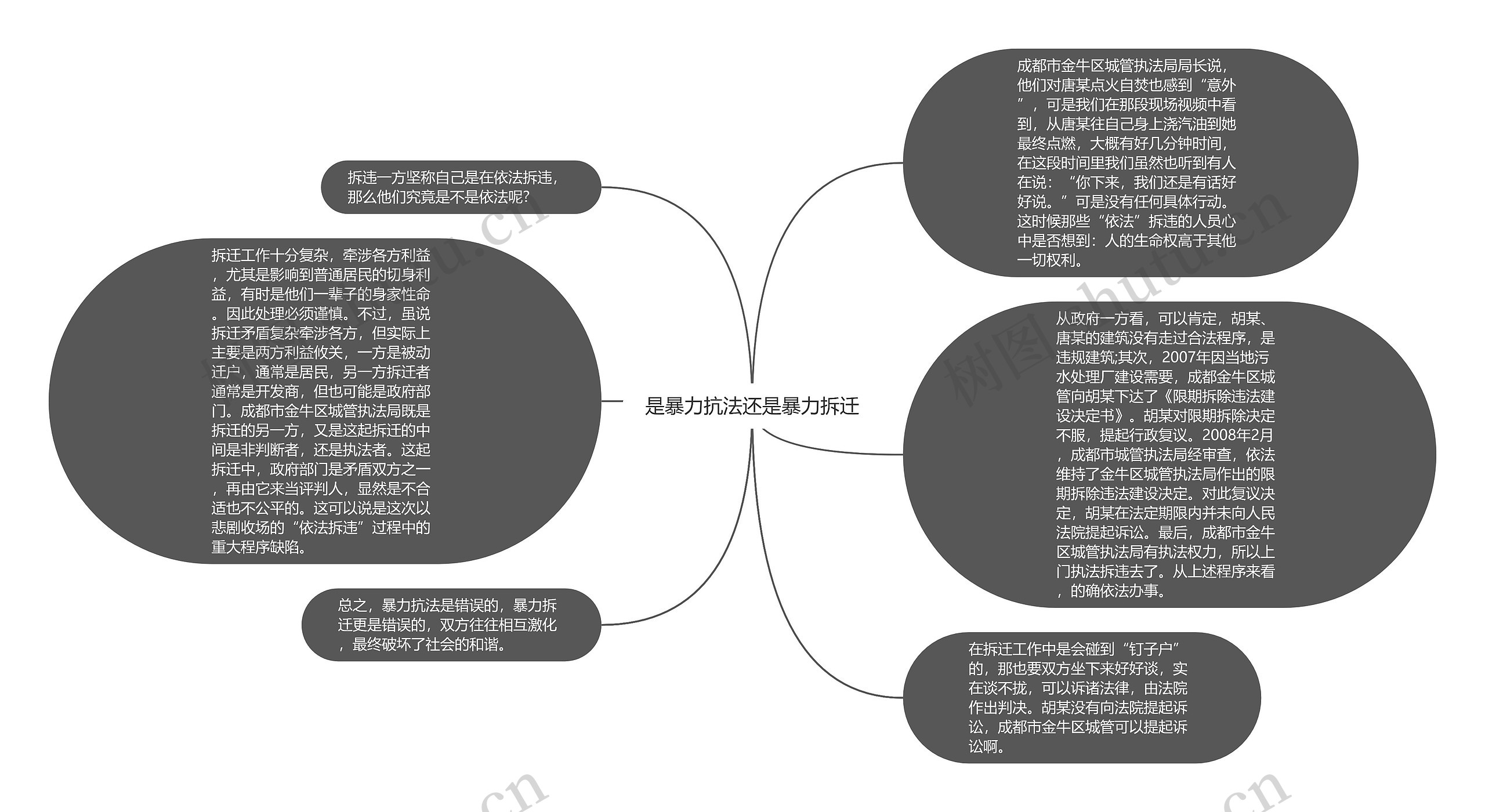 是暴力抗法还是暴力拆迁