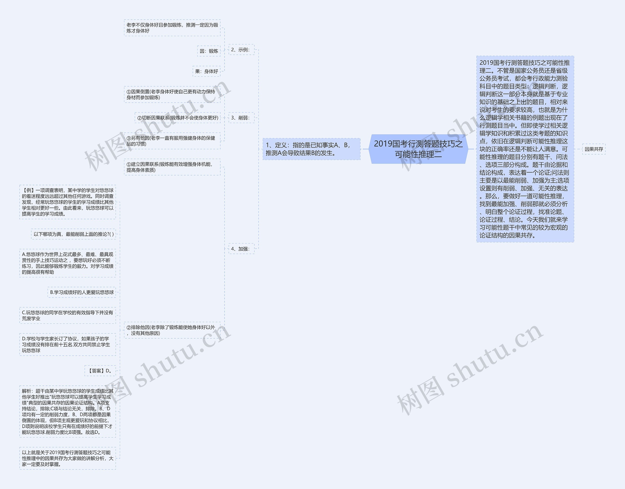 2019国考行测答题技巧之可能性推理二