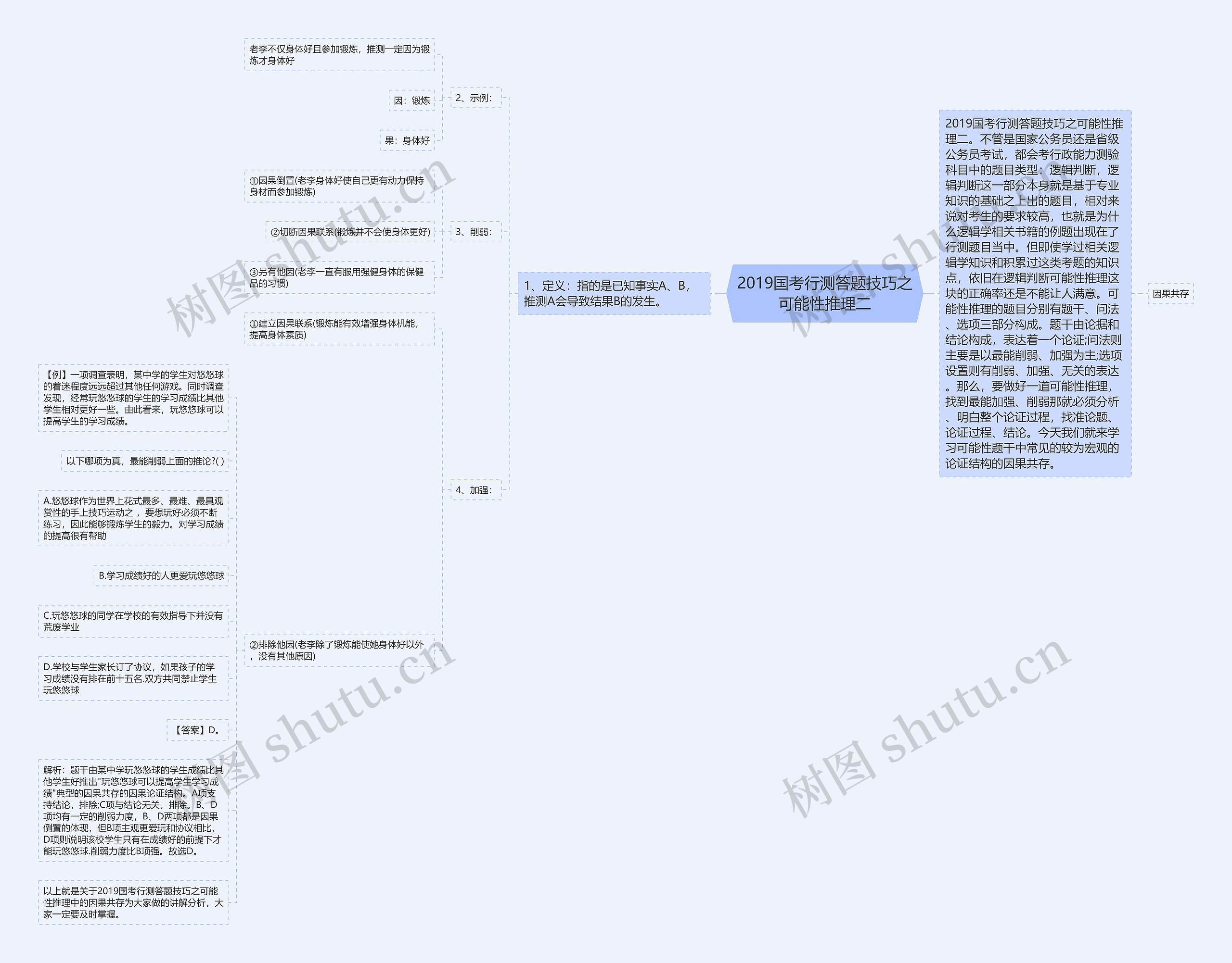 2019国考行测答题技巧之可能性推理二 2019国考行测答题技巧之可能性推理二