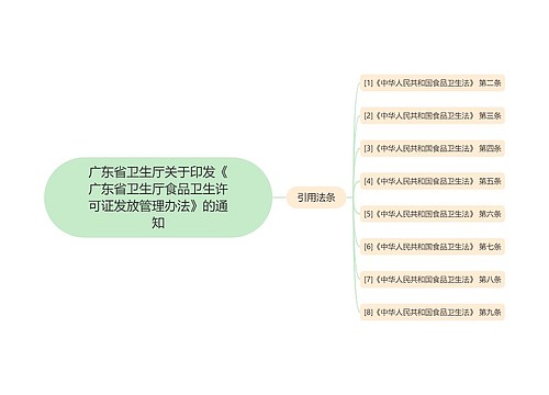 广东省卫生厅关于印发《广东省卫生厅食品卫生许可证发放管理办法》的通知