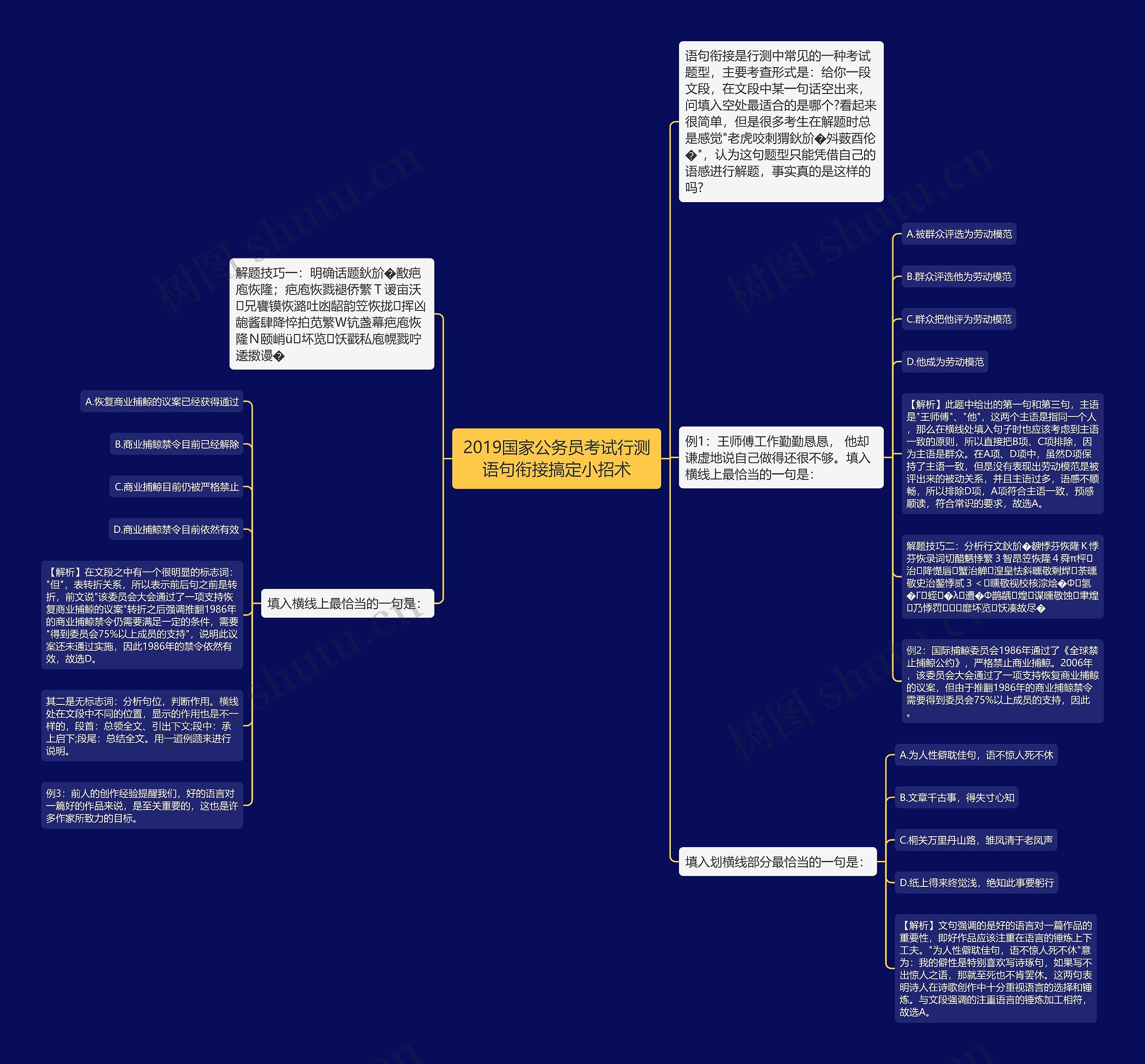 2019国家公务员考试行测语句衔接搞定小招术思维导图