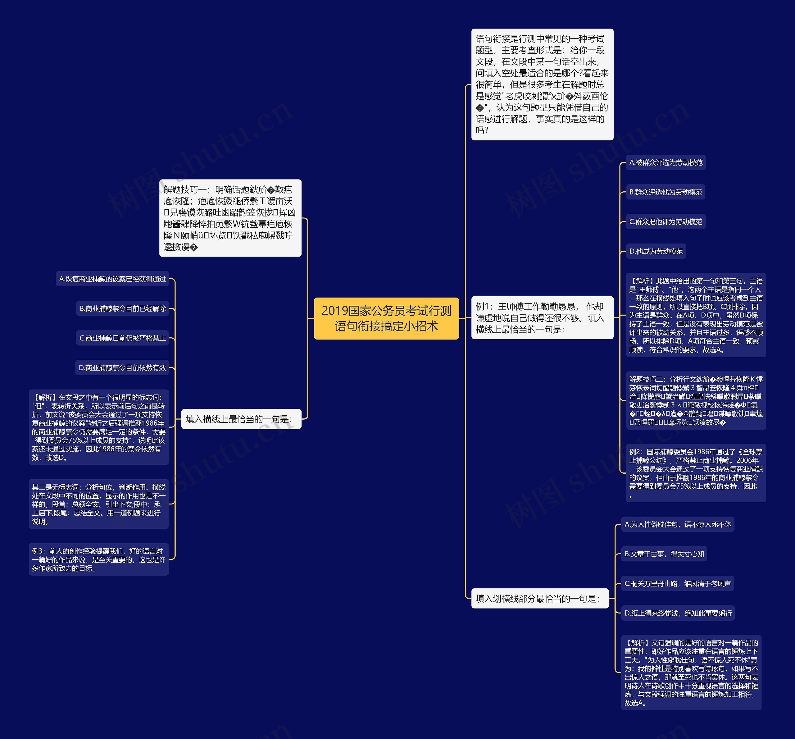 2019国家公务员考试行测语句衔接搞定小招术 2019国家公务员考试行测语句衔接搞定小招术