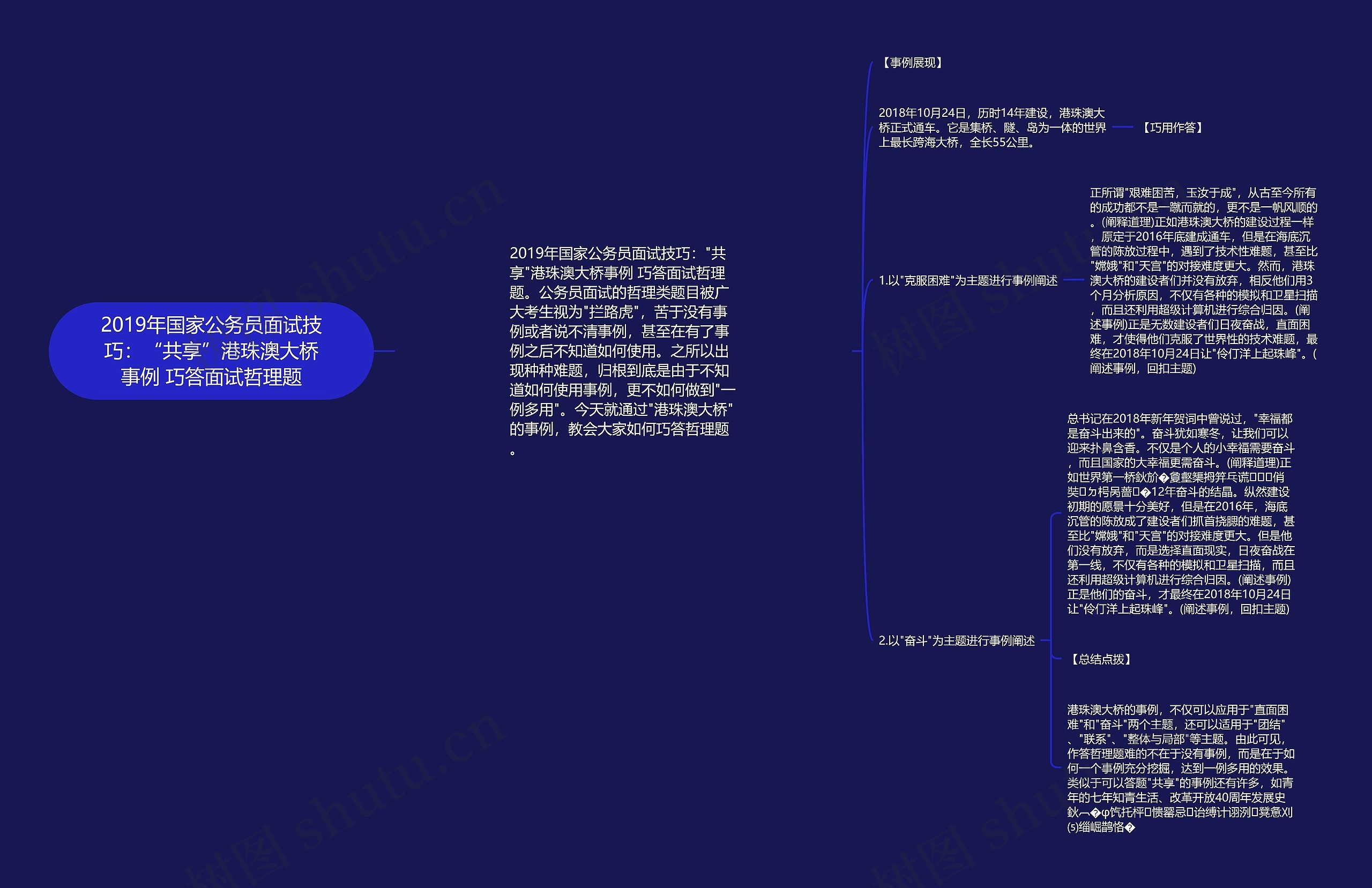 2019年国家公务员面试技巧：“共享”港珠澳大桥事例 巧答面试哲理题思维导图