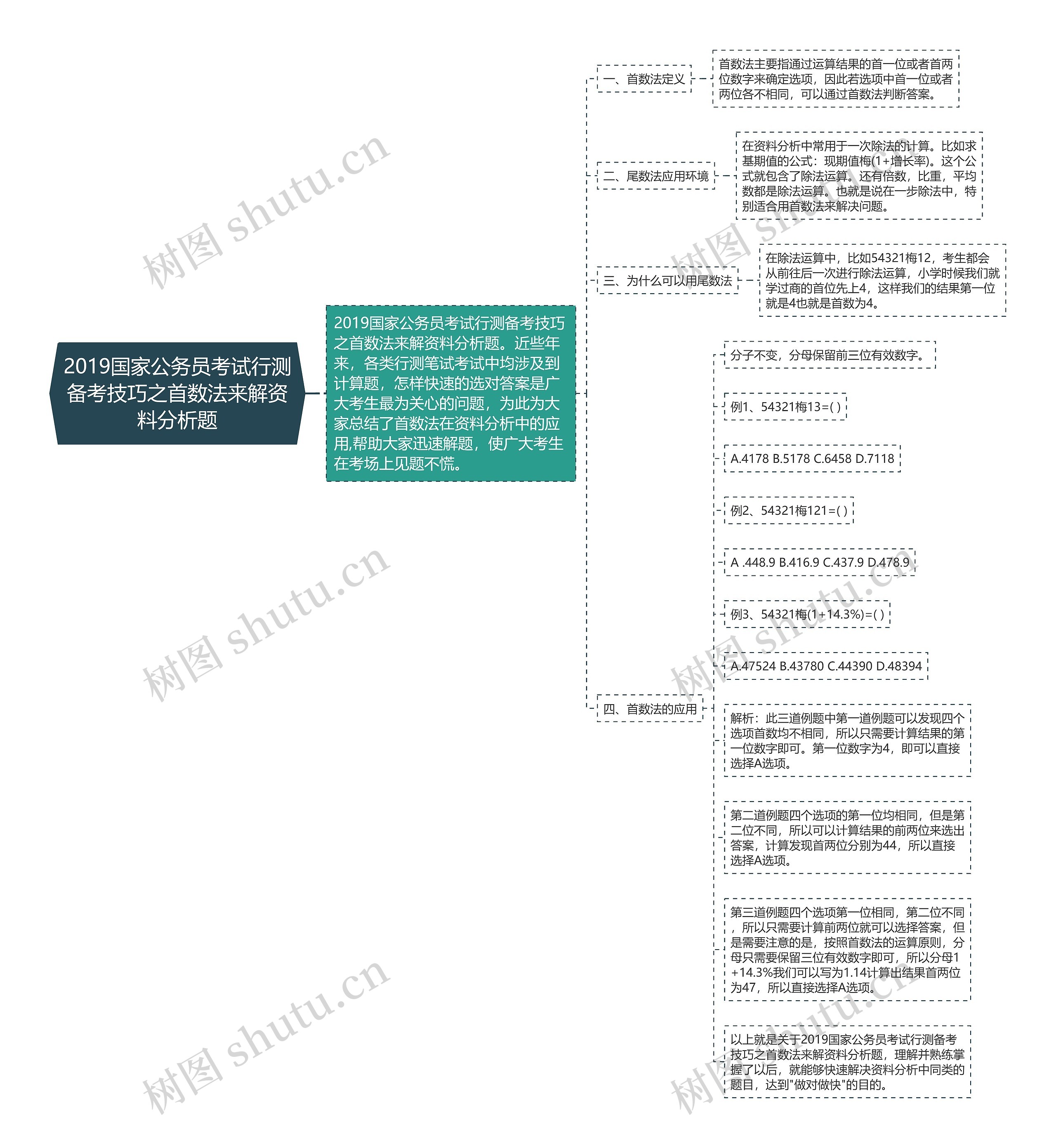 2019国家公务员考试行测备考技巧之首数法来解资料分析题