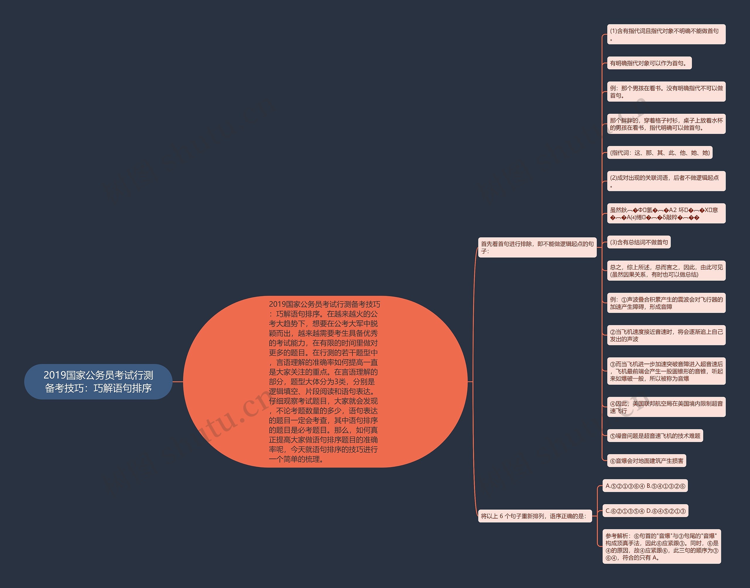 2019国家公务员考试行测备考技巧：巧解语句排序思维导图