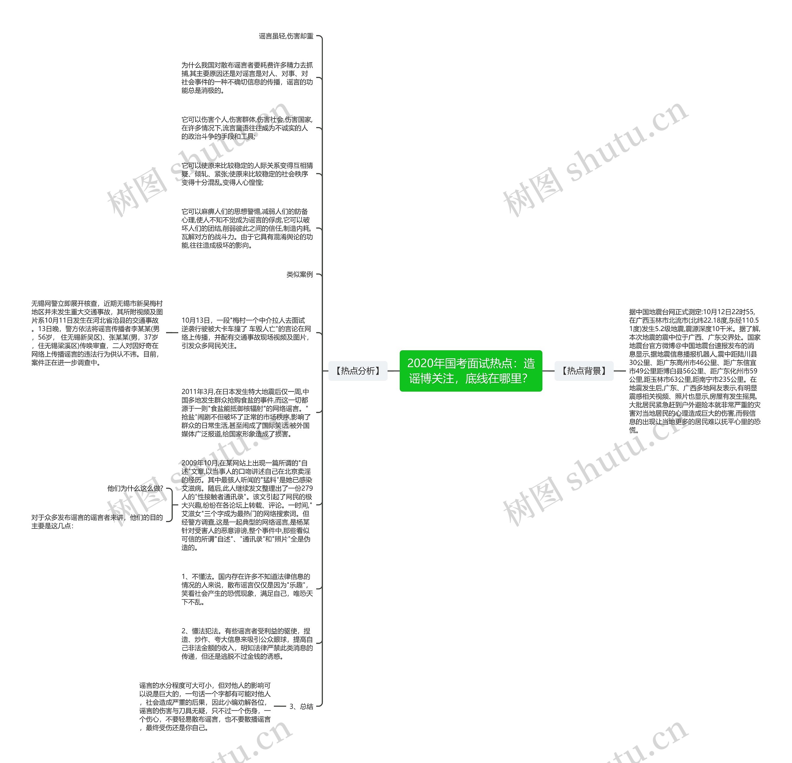 2020年国考面试热点：造谣博关注，底线在哪里？思维导图