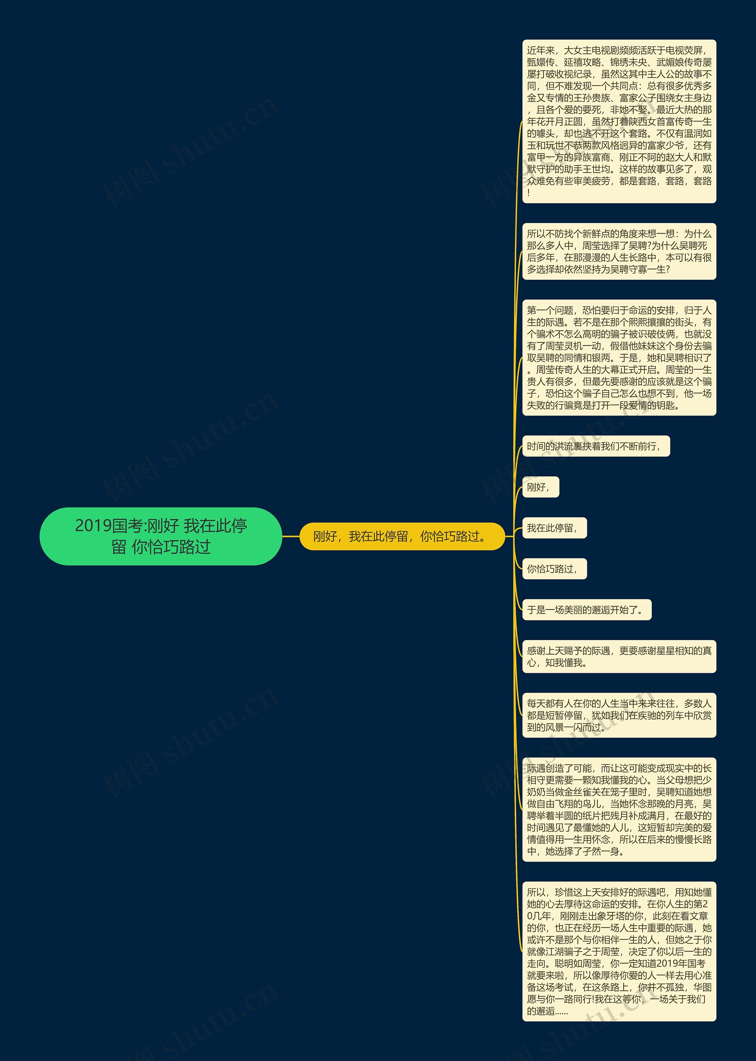 2019国考:刚好 我在此停留 你恰巧路过思维导图