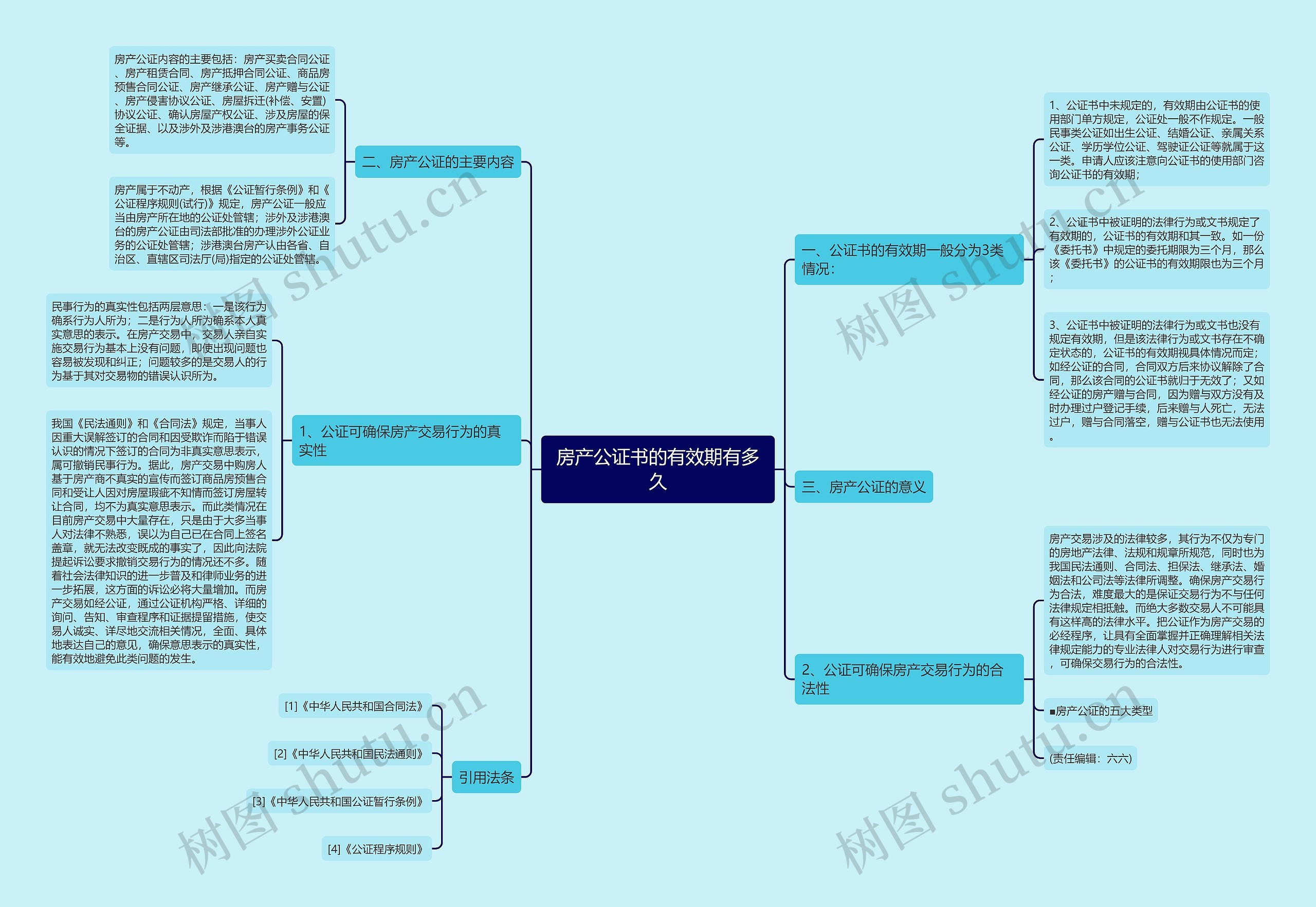 房产公证书的有效期有多久 房产公证书的有效期有多久