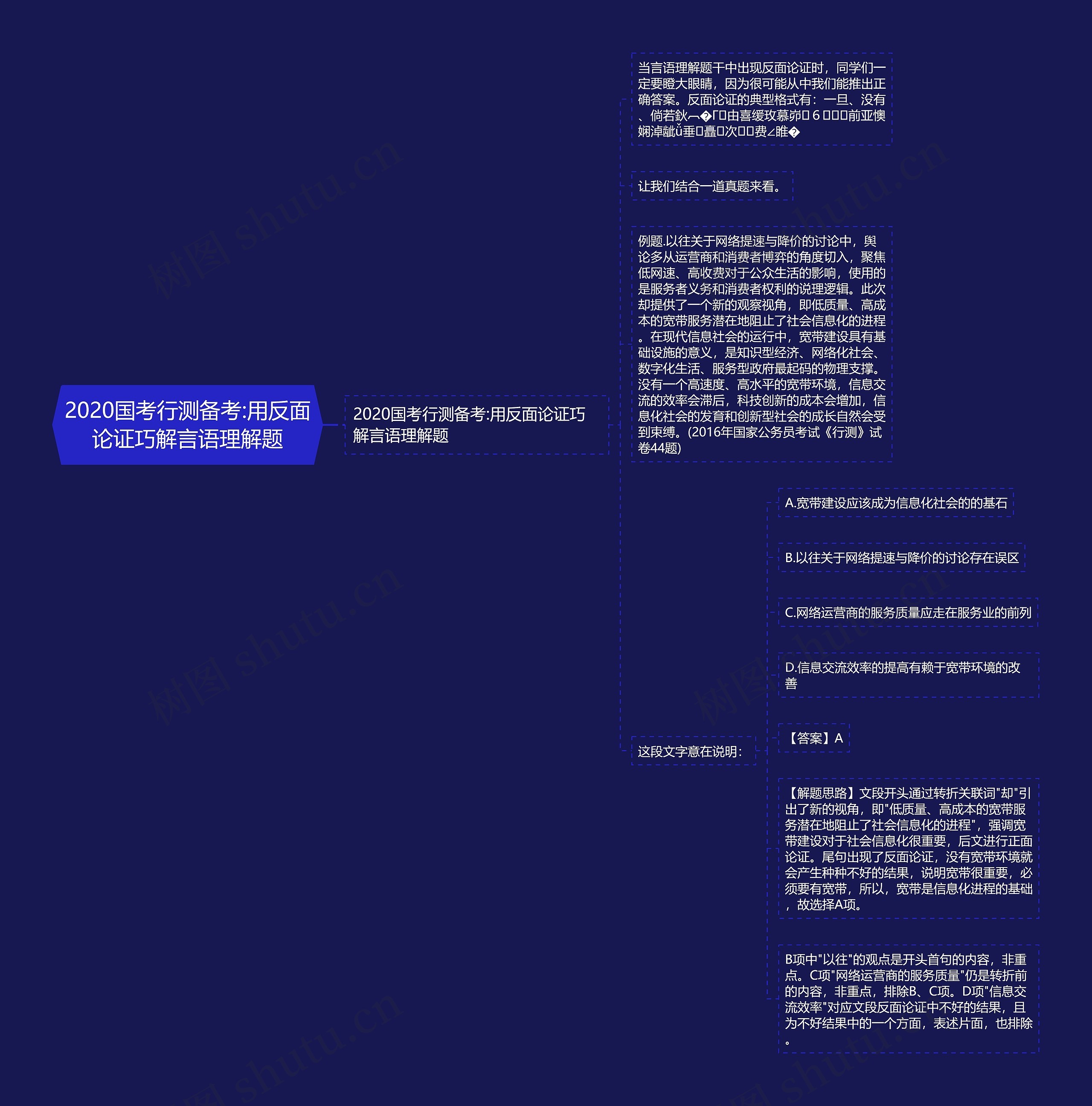 2020国考行测备考:用反面论证巧解言语理解题 2020国考行测备考:用反面论证巧解言语理解题