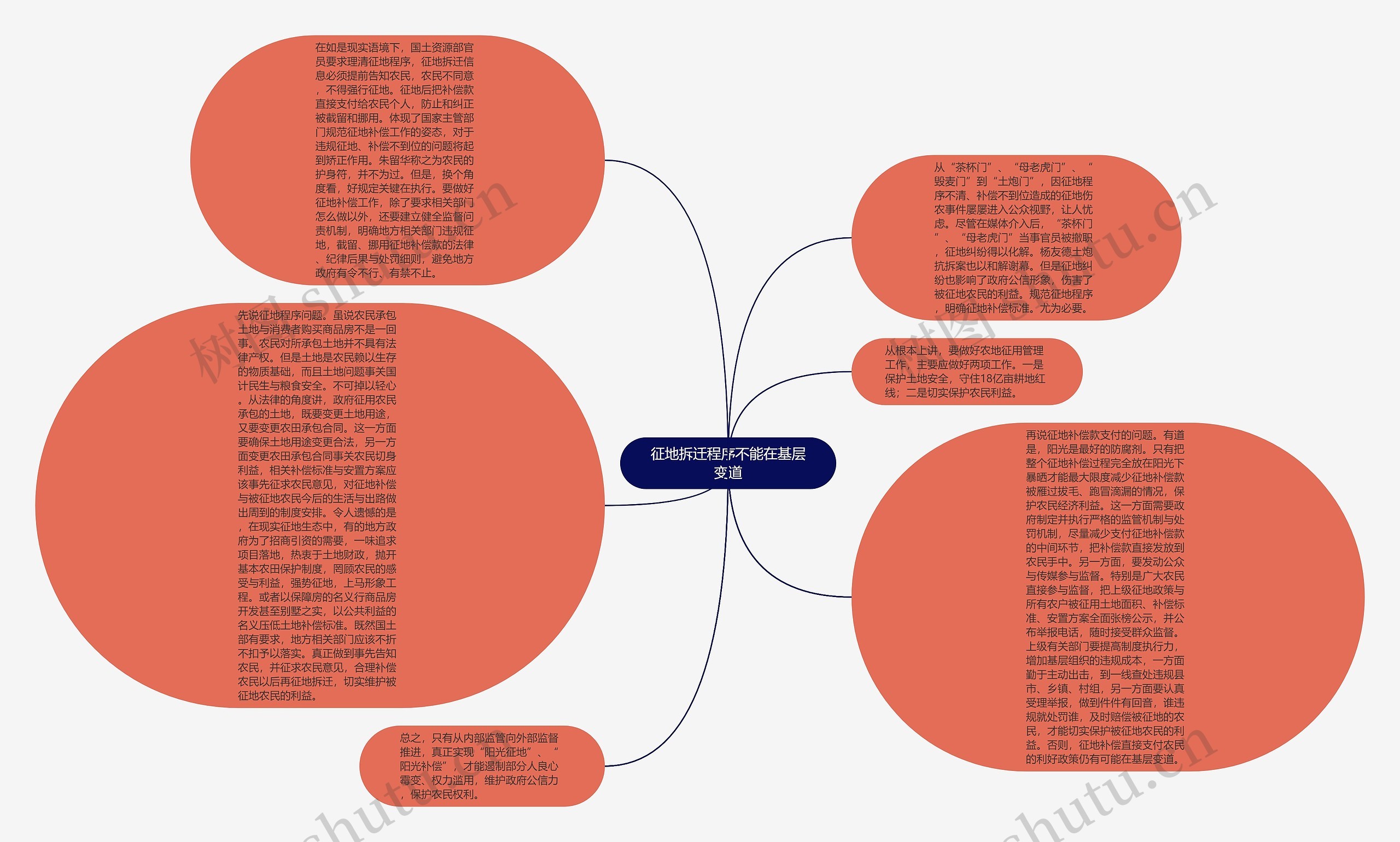 征地拆迁程序不能在基层变道思维导图