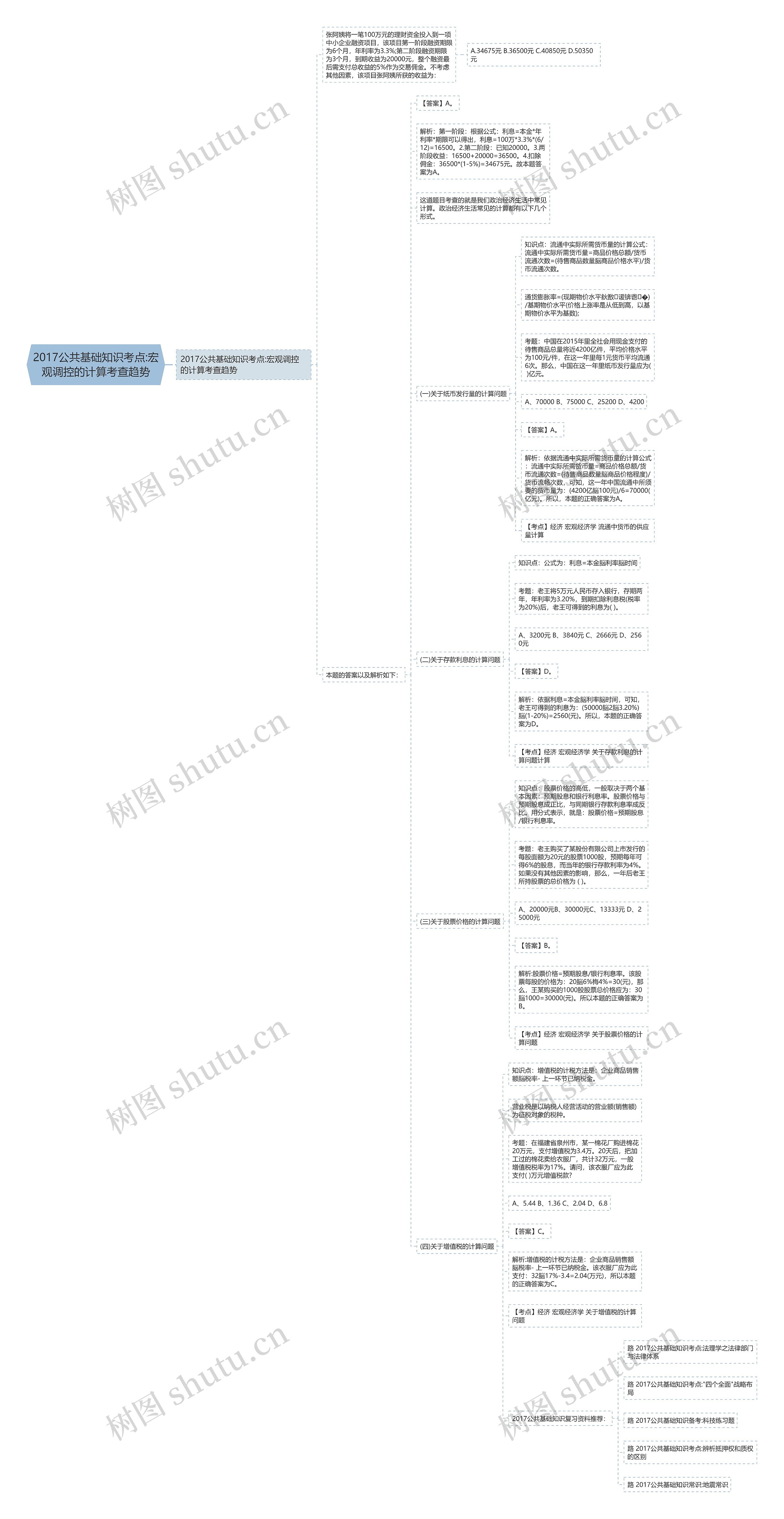 2017公共基础知识考点:宏观调控的计算考查趋势 2017公共基础知识考点:宏观调控的计算考查趋势