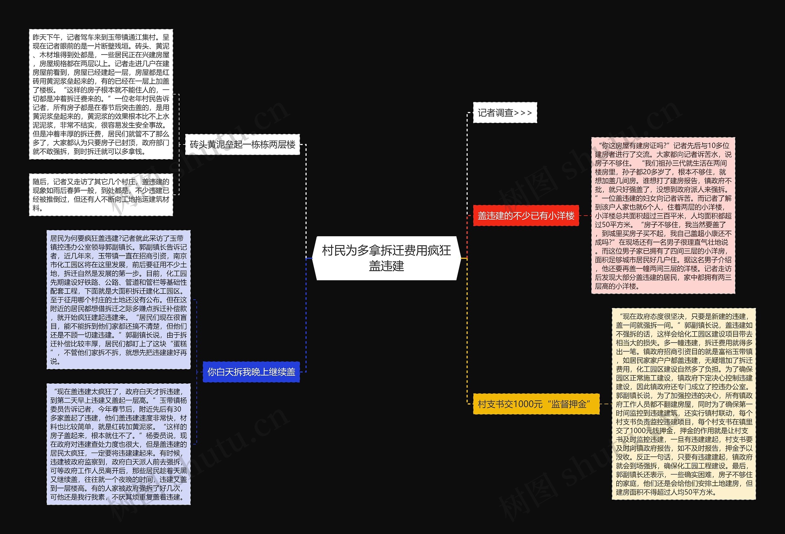 村民为多拿拆迁费用疯狂盖违建思维导图