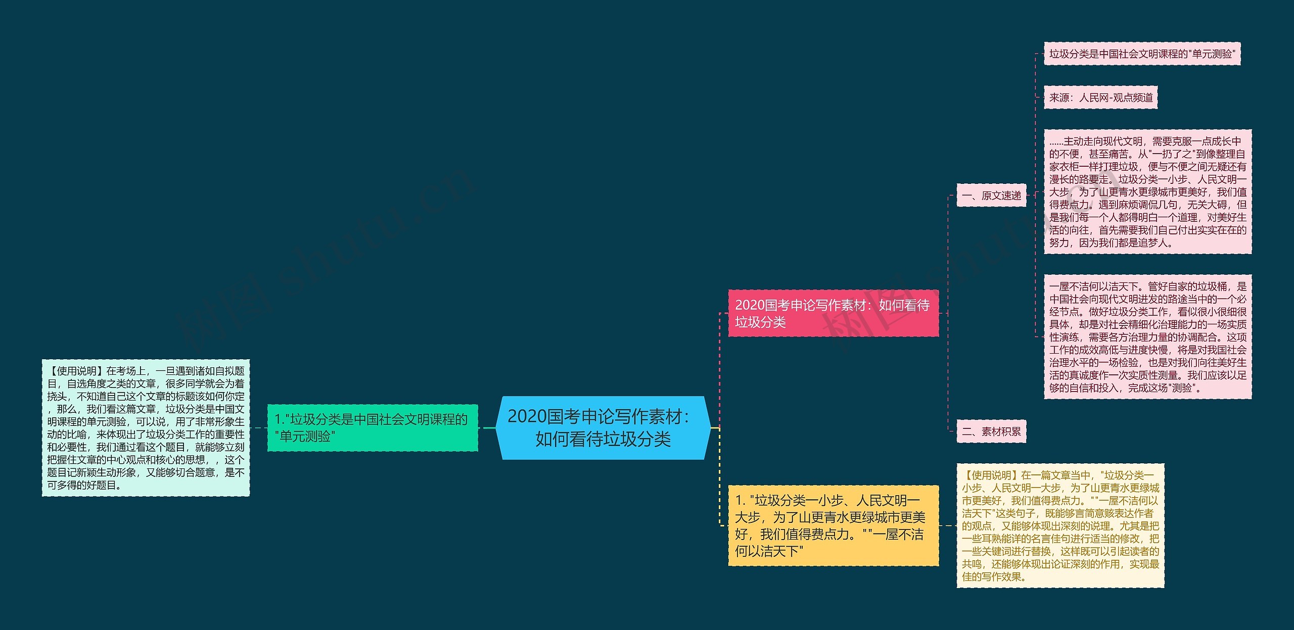 2020国考申论写作素材：如何看待垃圾分类