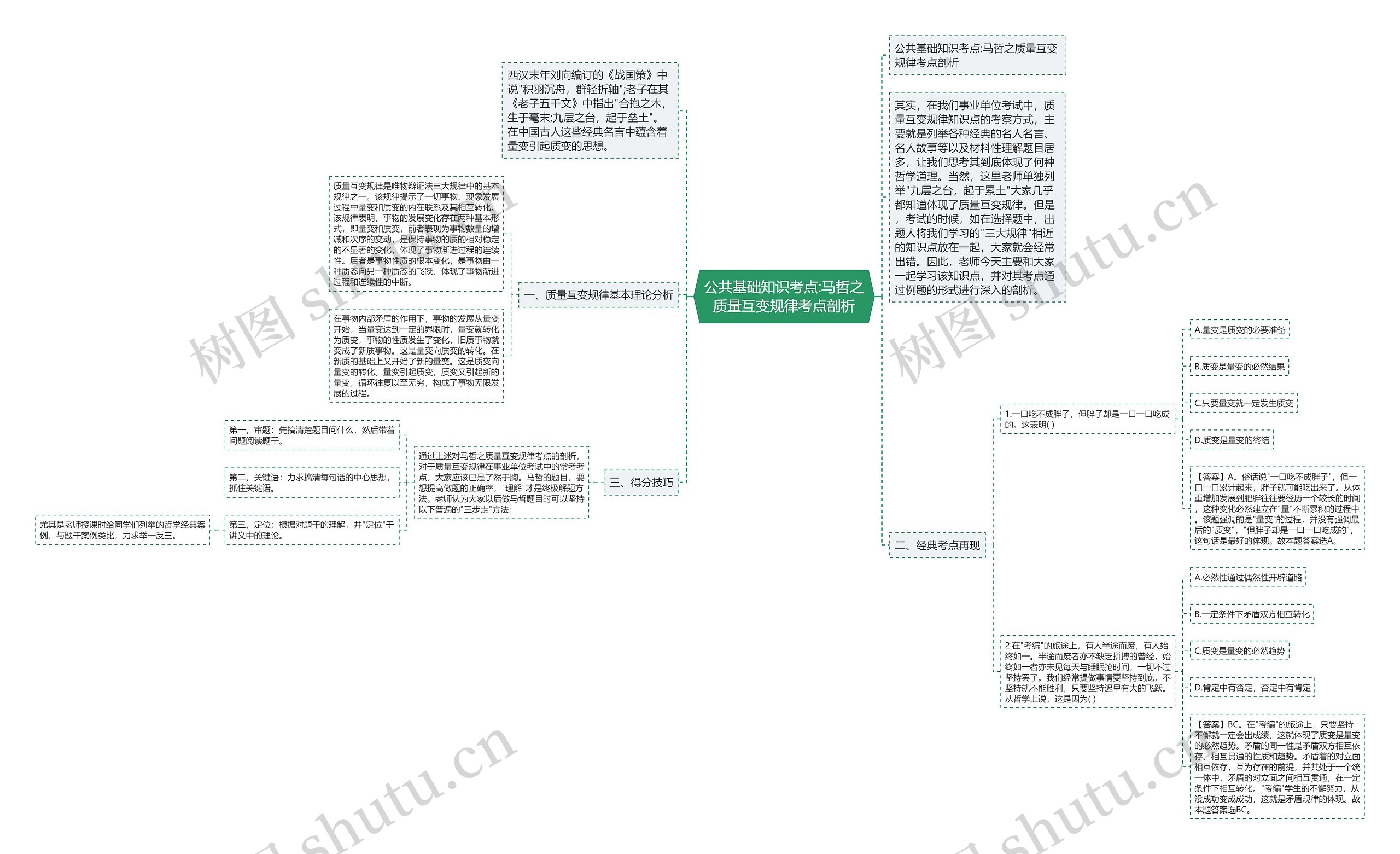 公共基础知识考点:马哲之质量互变规律考点剖析思维导图