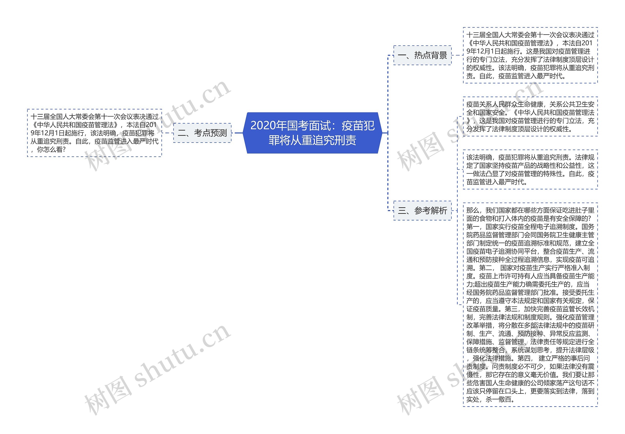 2020年国考面试：疫苗犯罪将从重追究刑责