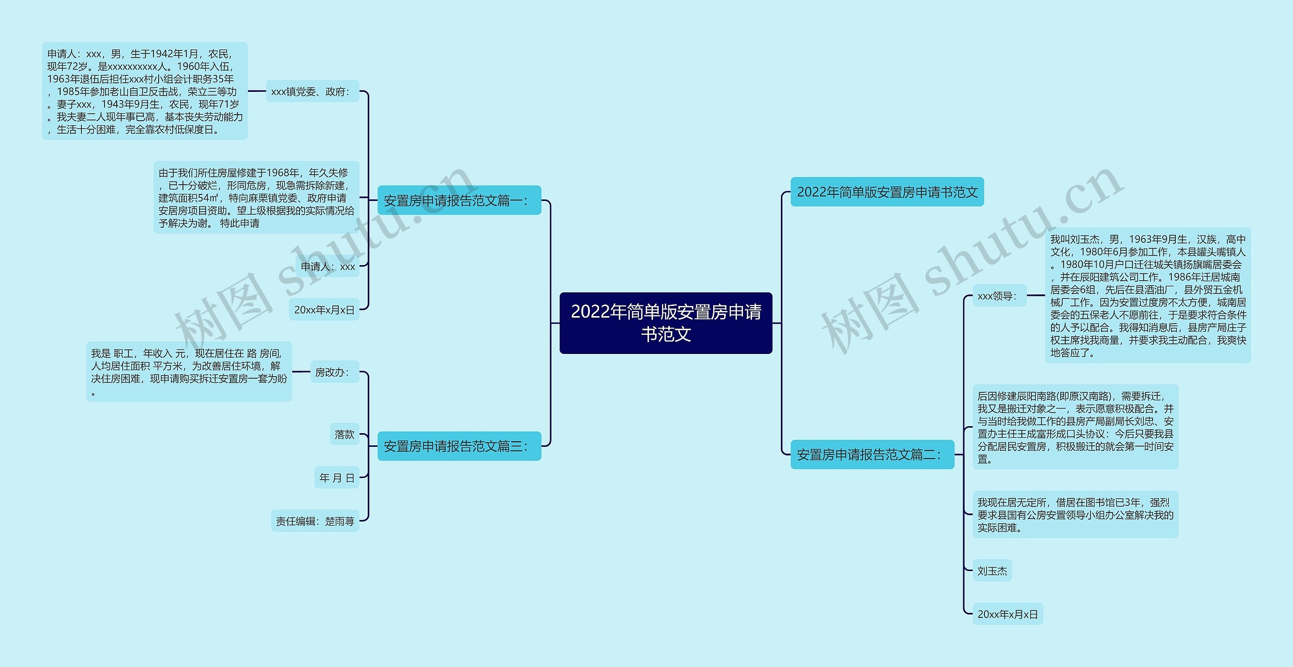 2022年简单版安置房申请书范文