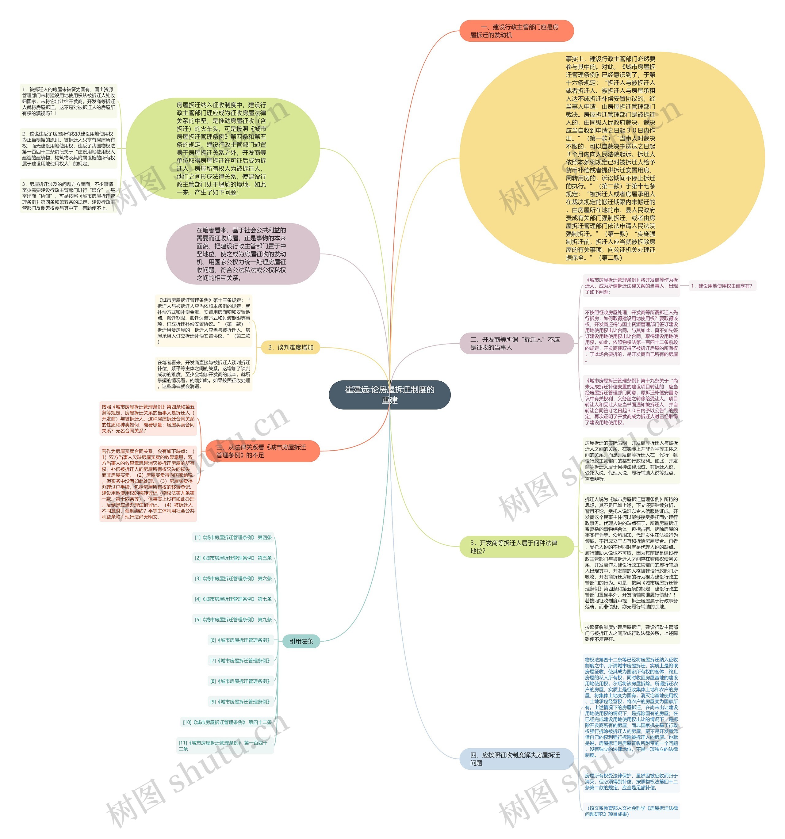 崔建远:论房屋拆迁制度的重建 崔建远:论房屋拆迁制度的重建