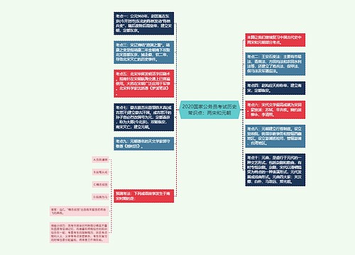 2020国家公务员考试历史常识点：两宋和元朝