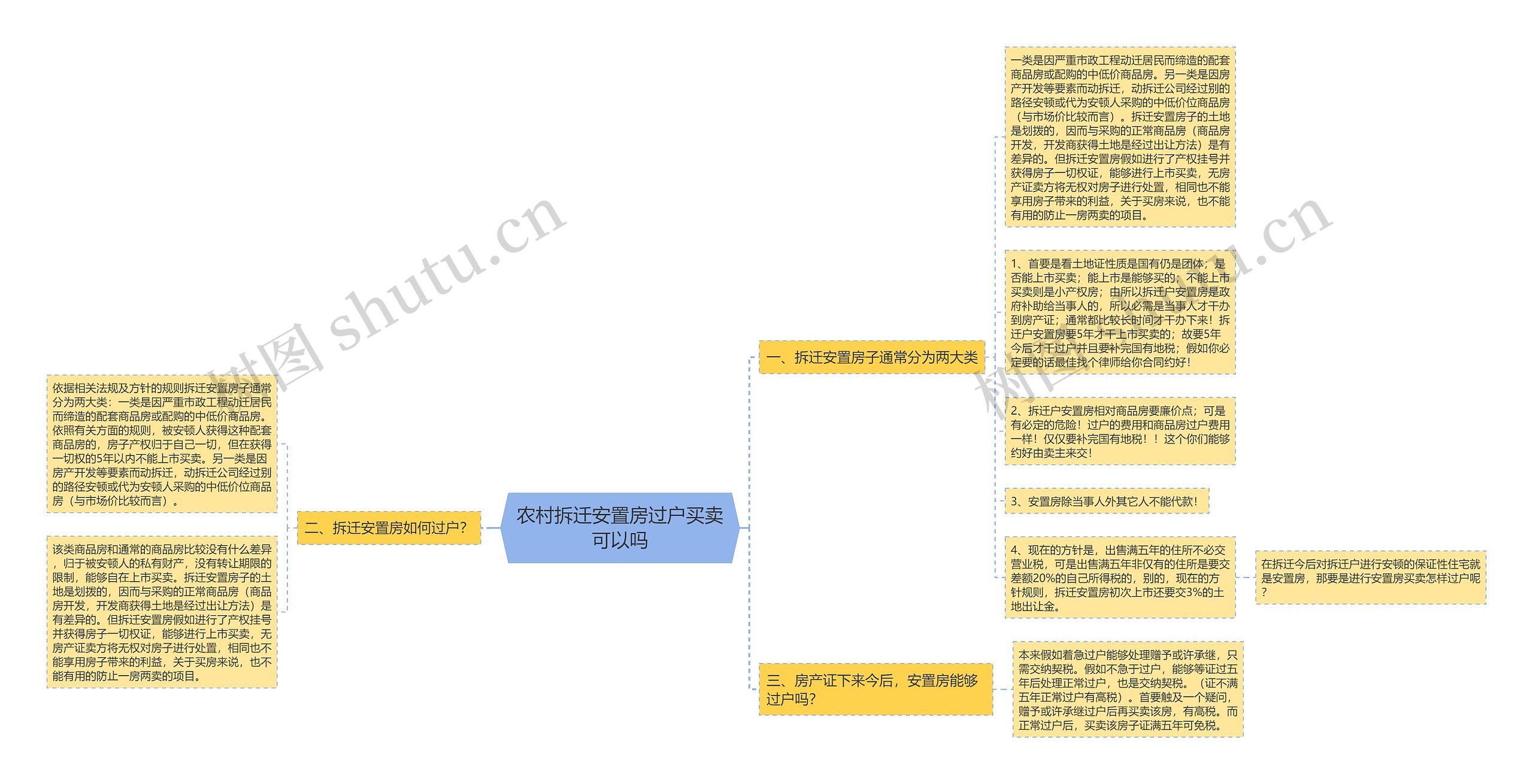 农村拆迁安置房过户买卖可以吗