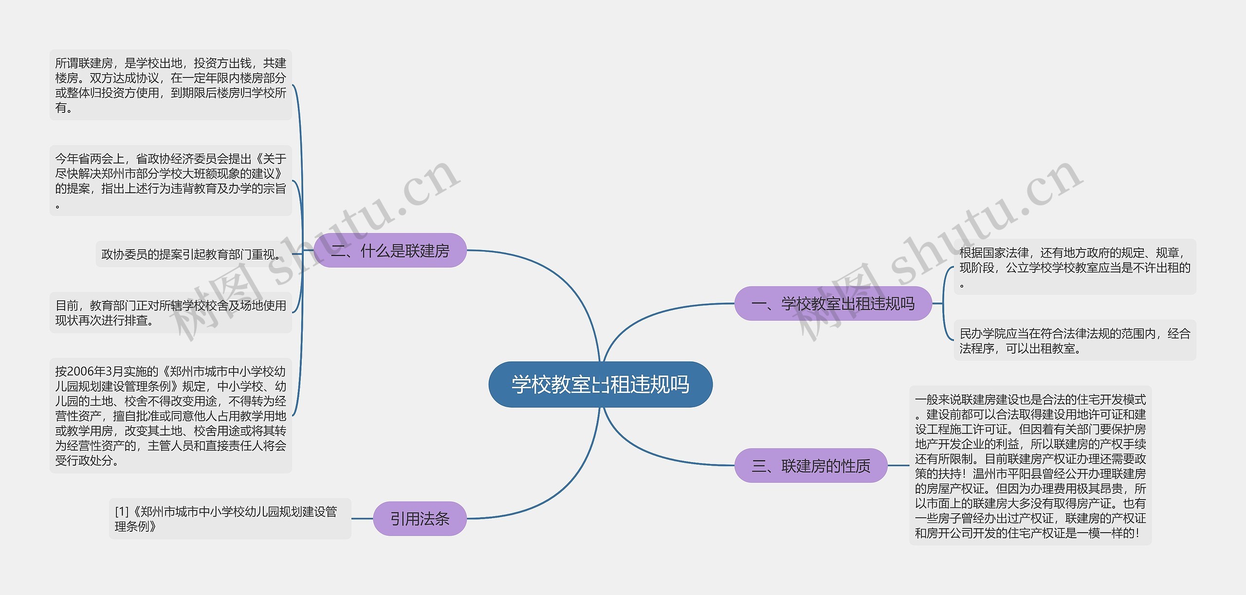 学校教室出租违规吗