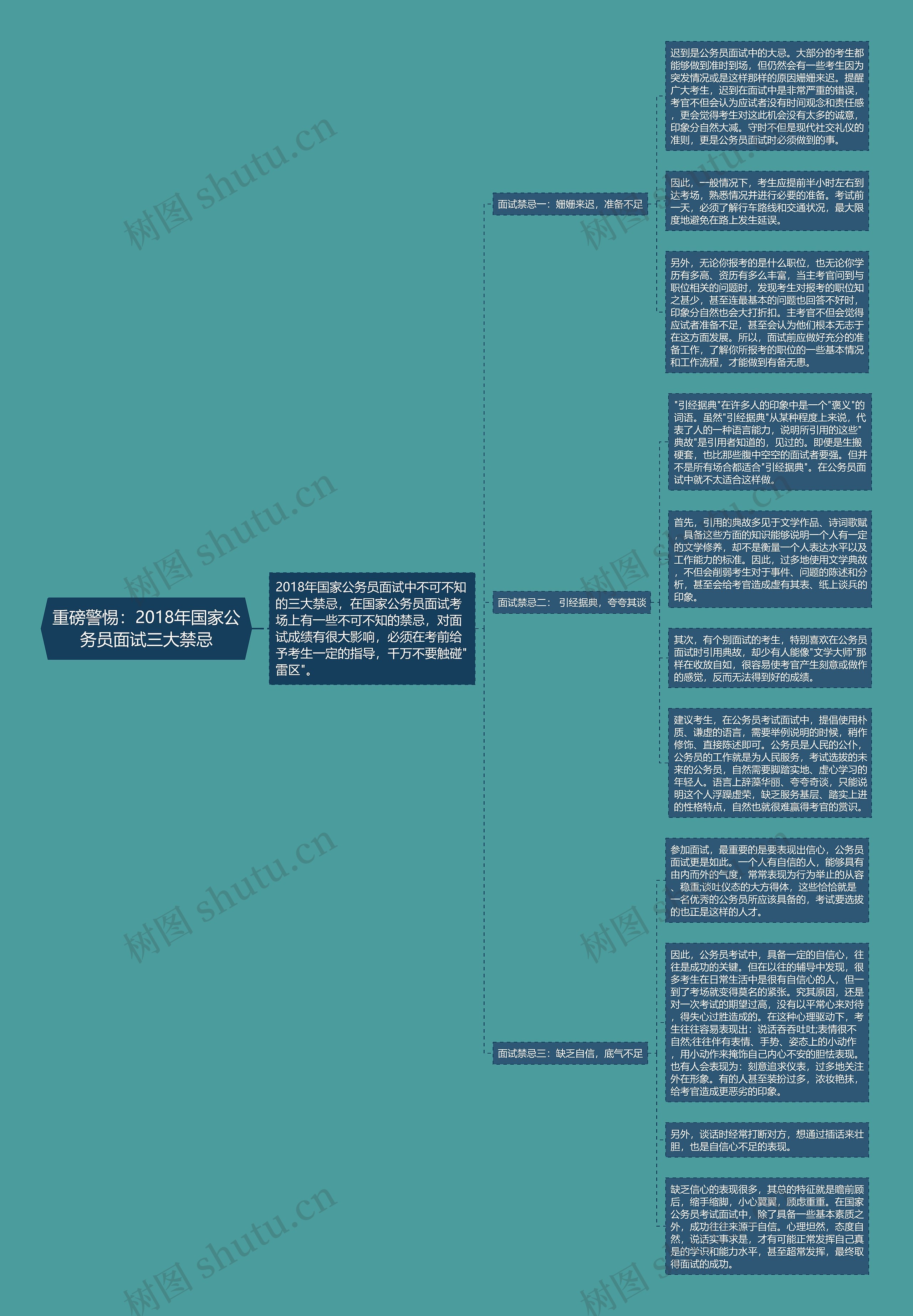 重磅警惕：2018年国家公务员面试三大禁忌思维导图