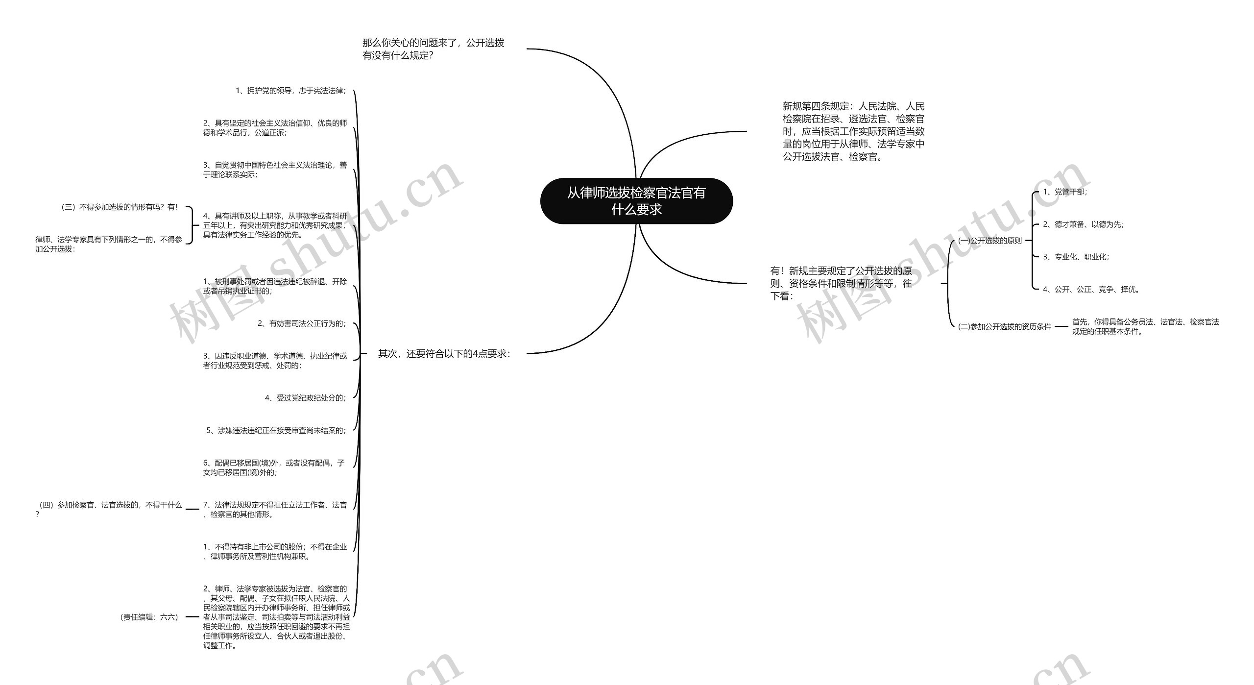 从律师选拔检察官法官有什么要求