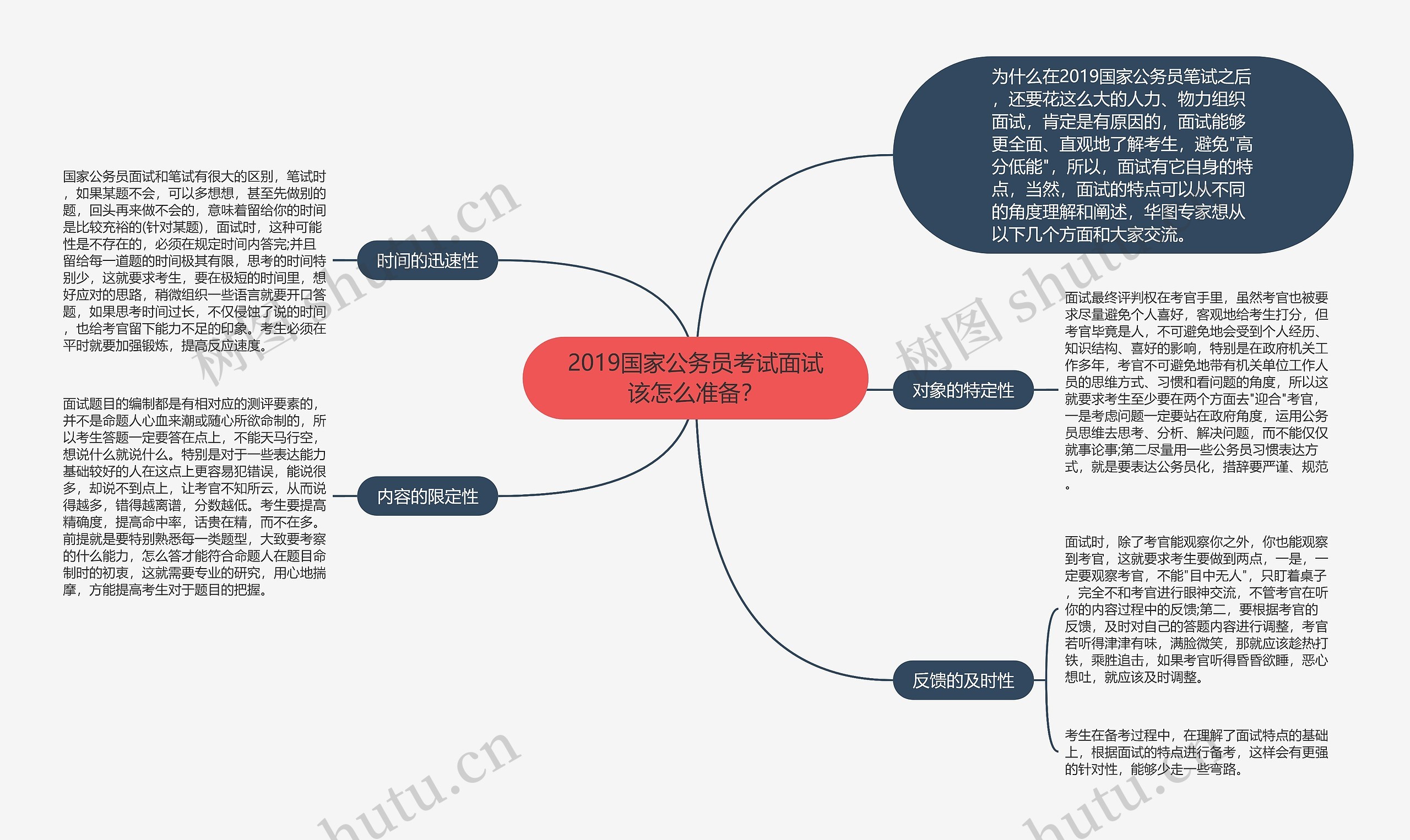 2019国家公务员考试面试该怎么准备？思维导图