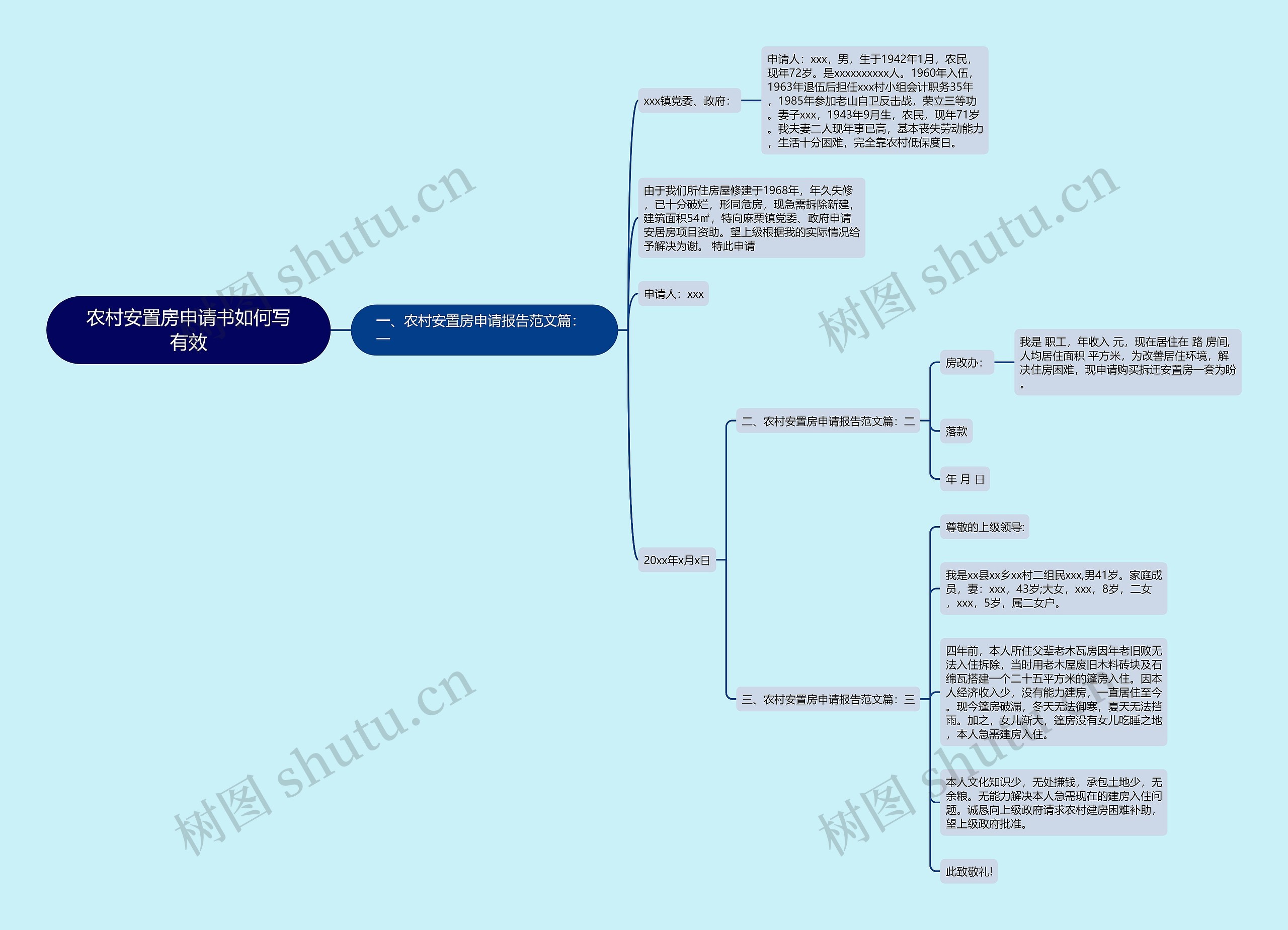 农村安置房申请书如何写有效思维导图