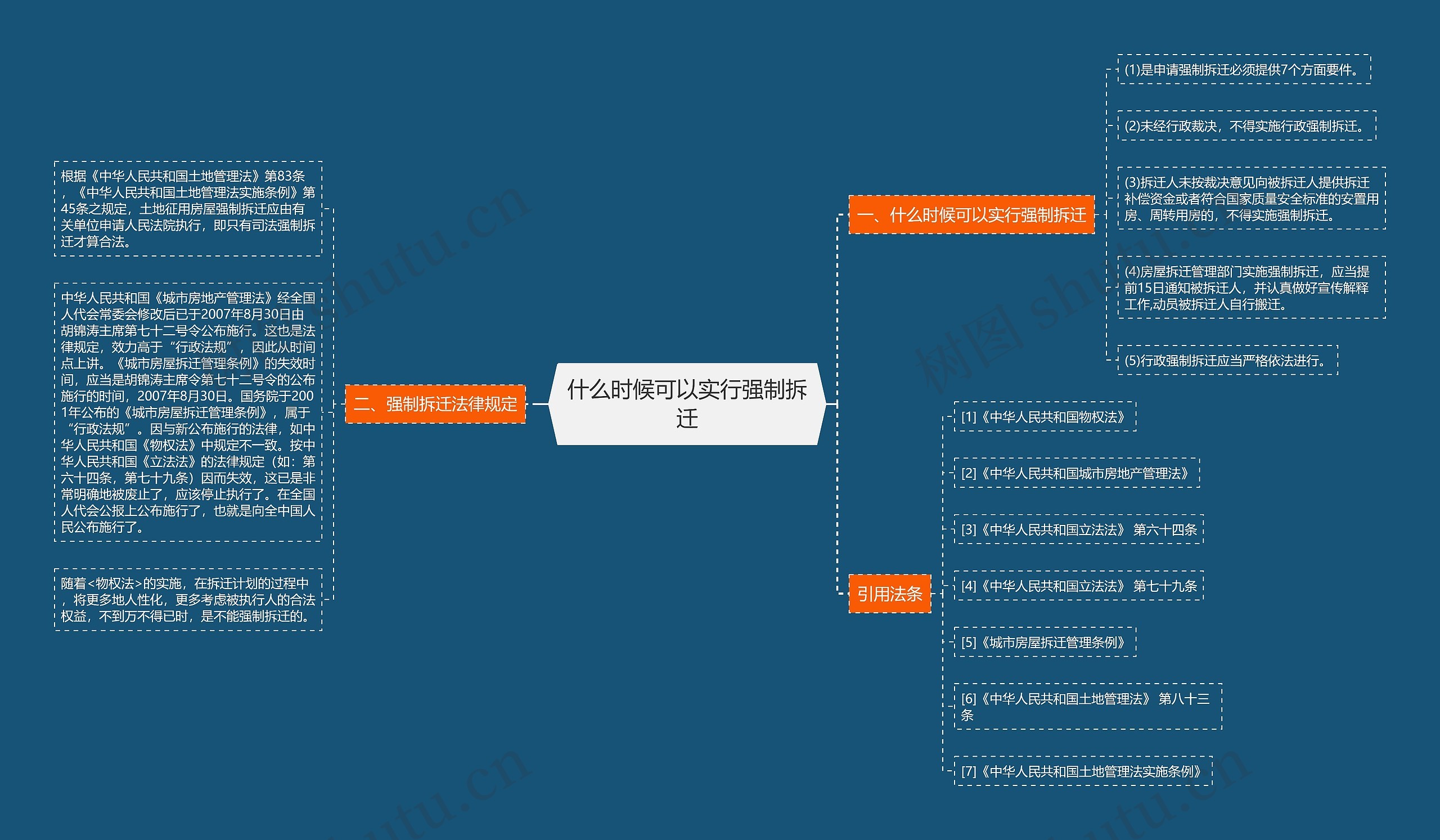 什么时候可以实行强制拆迁