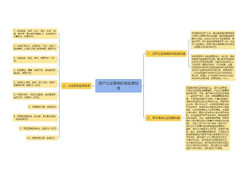 房产公证费用阶梯收费标准