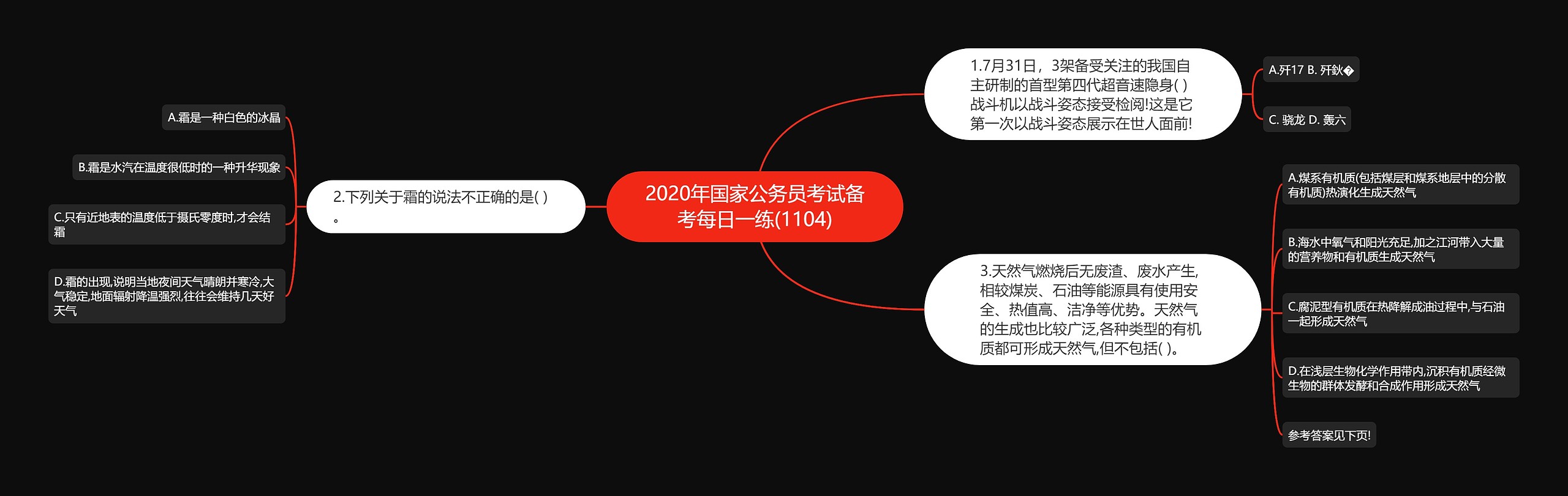 2020年国家公务员考试备考每日一练(1104)思维导图