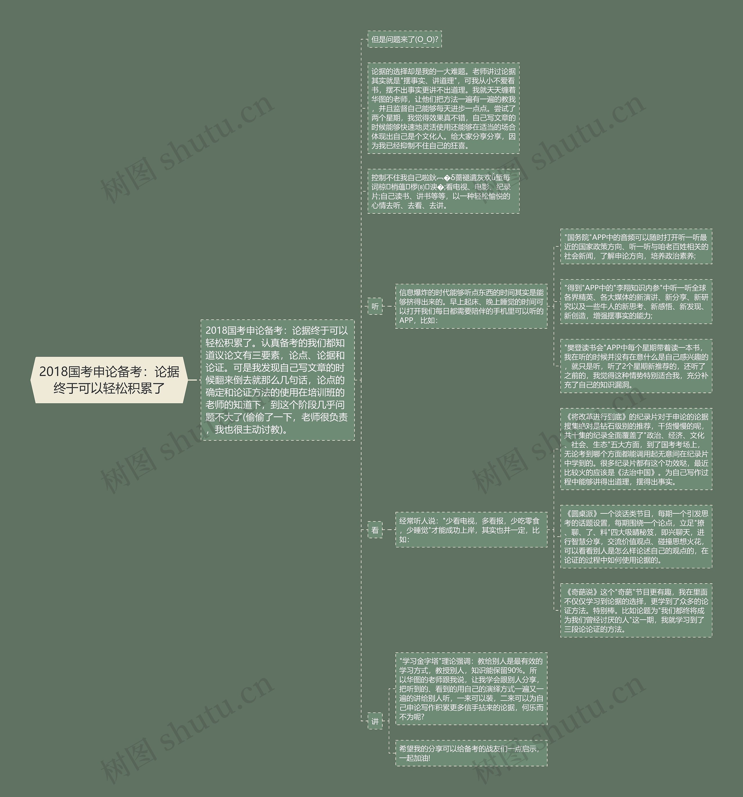 2018国考申论备考：论据终于可以轻松积累了思维导图
