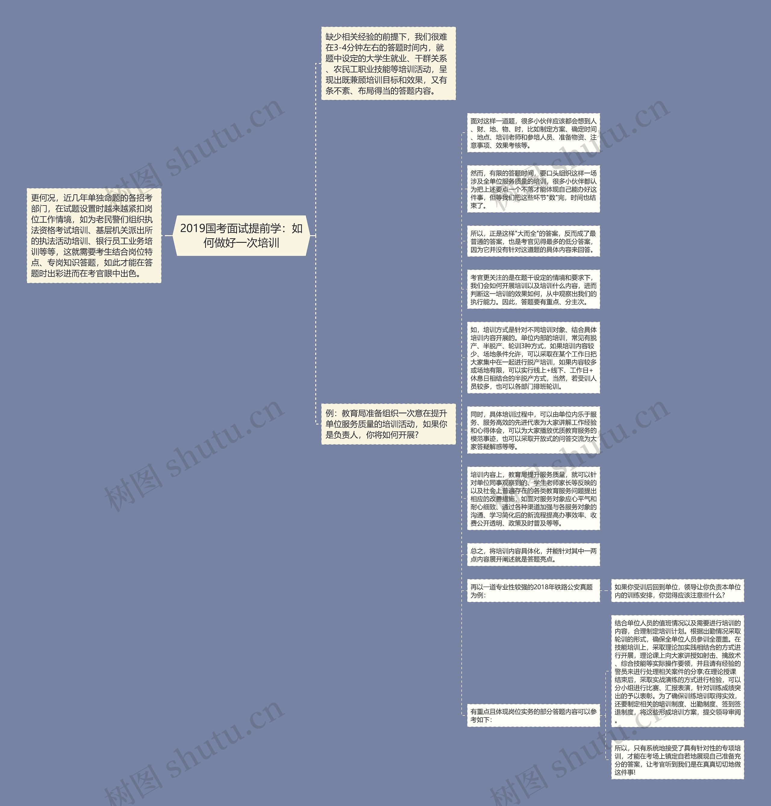 2019国考面试提前学：如何做好一次培训