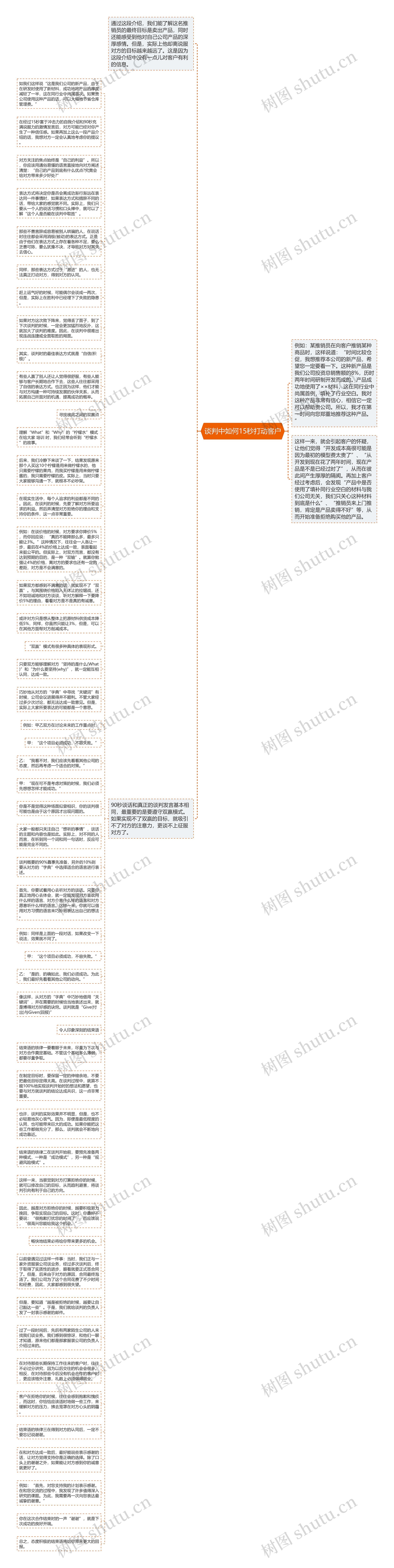 谈判中如何15秒打动客户思维导图