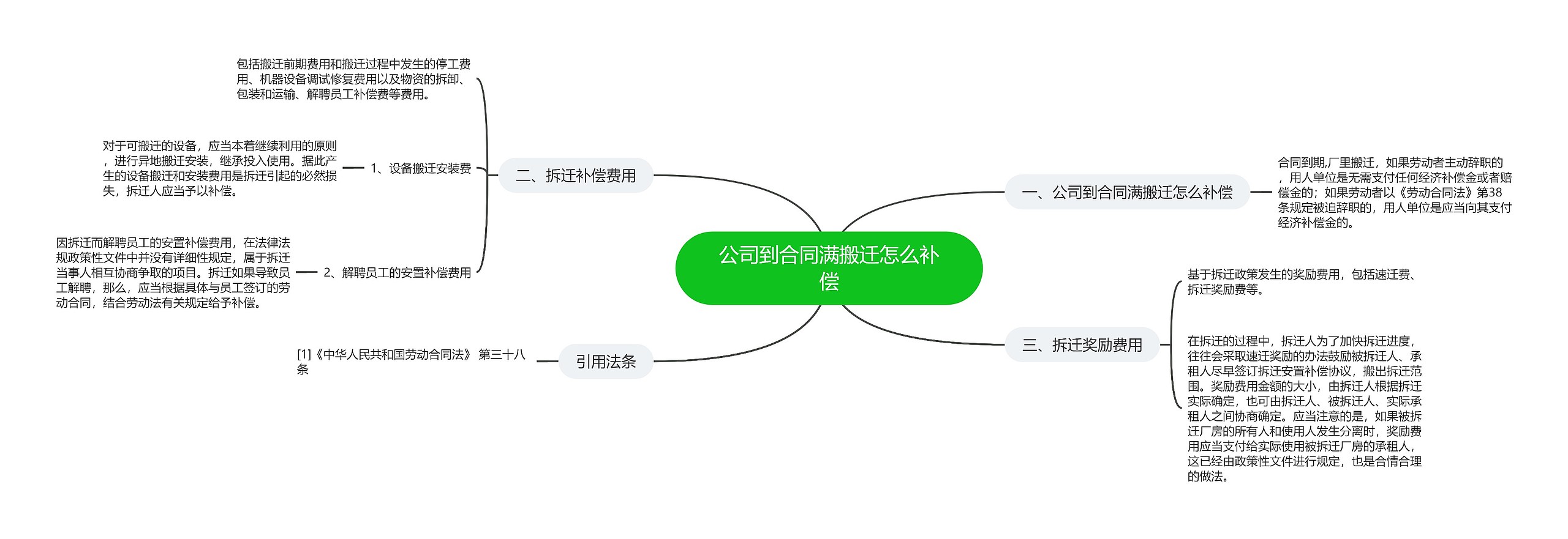 公司到合同满搬迁怎么补偿