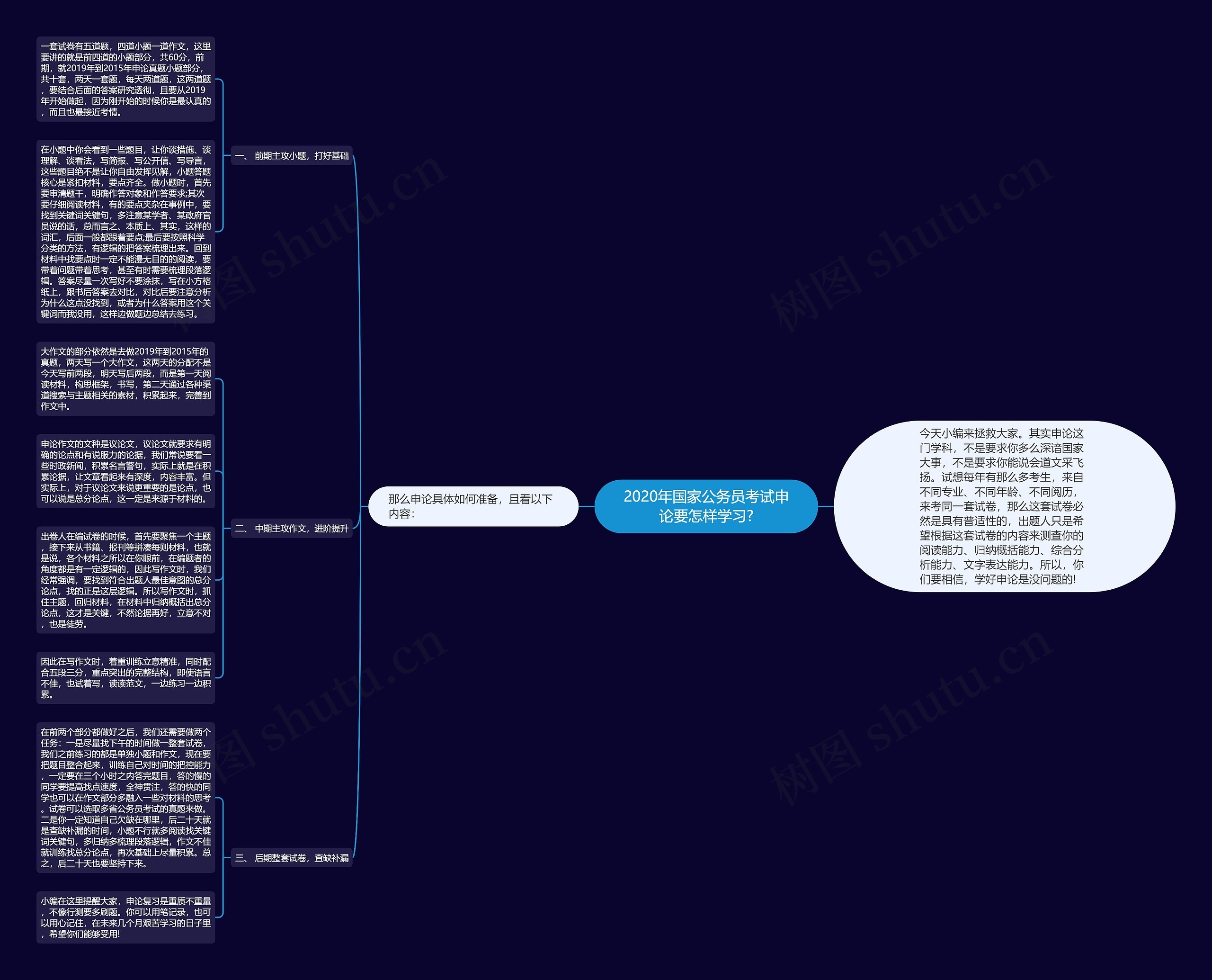 2020年国家公务员考试申论要怎样学习?思维导图