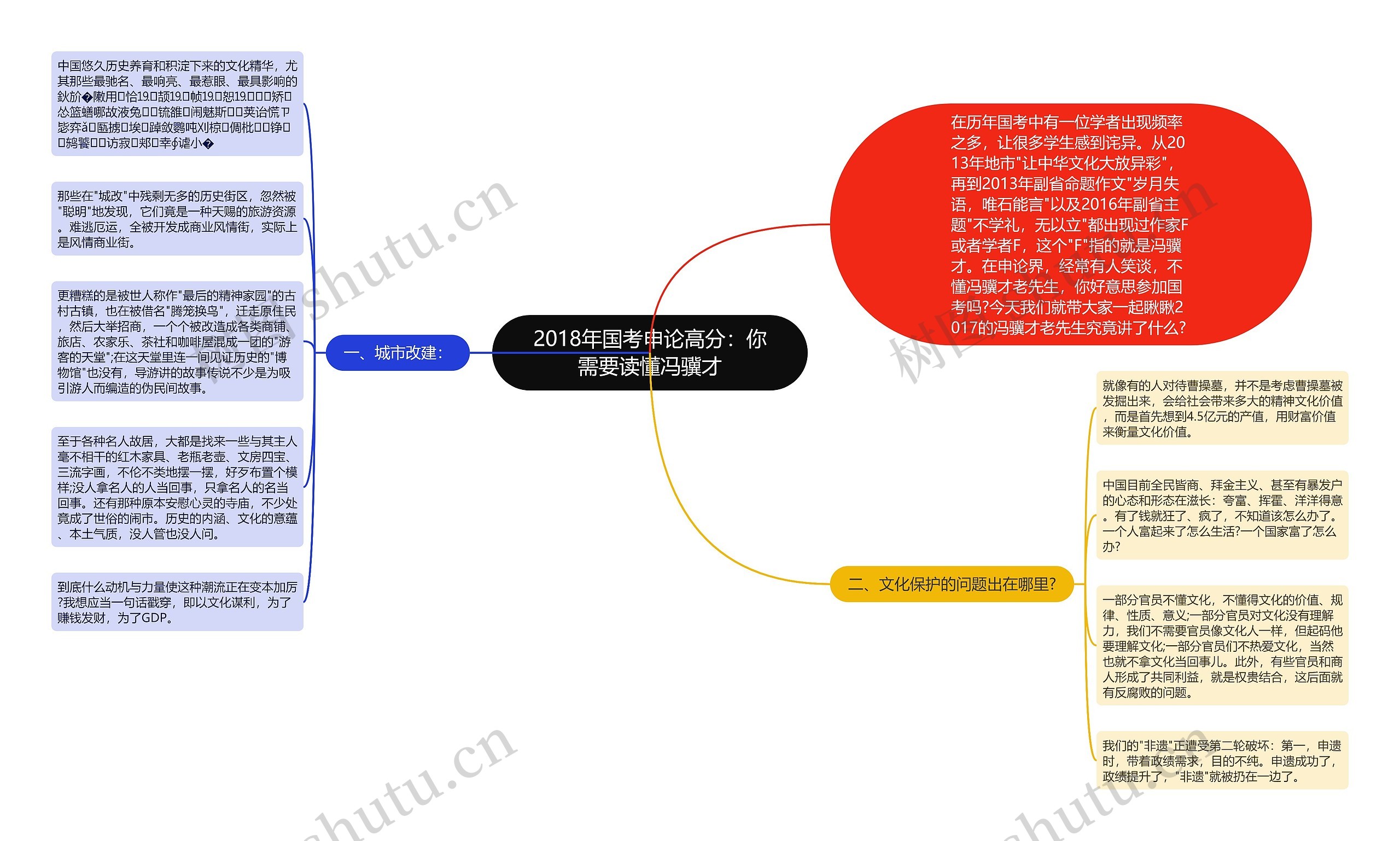 2018年国考申论高分：你需要读懂冯骥才