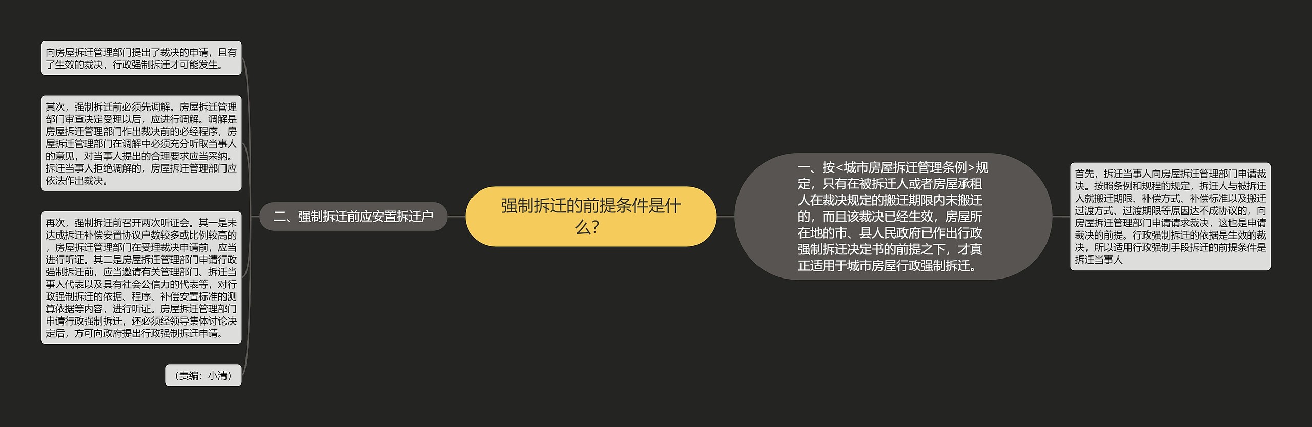 强制拆迁的前提条件是什么? 强制拆迁的前提条件是什么?