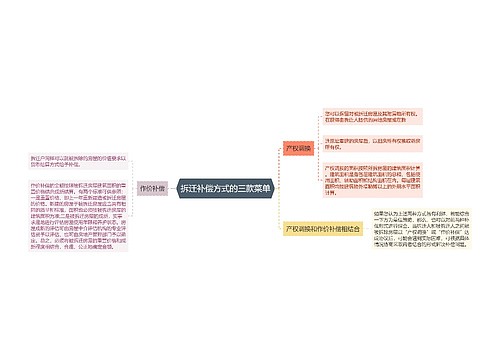 拆迁补偿方式的三款菜单