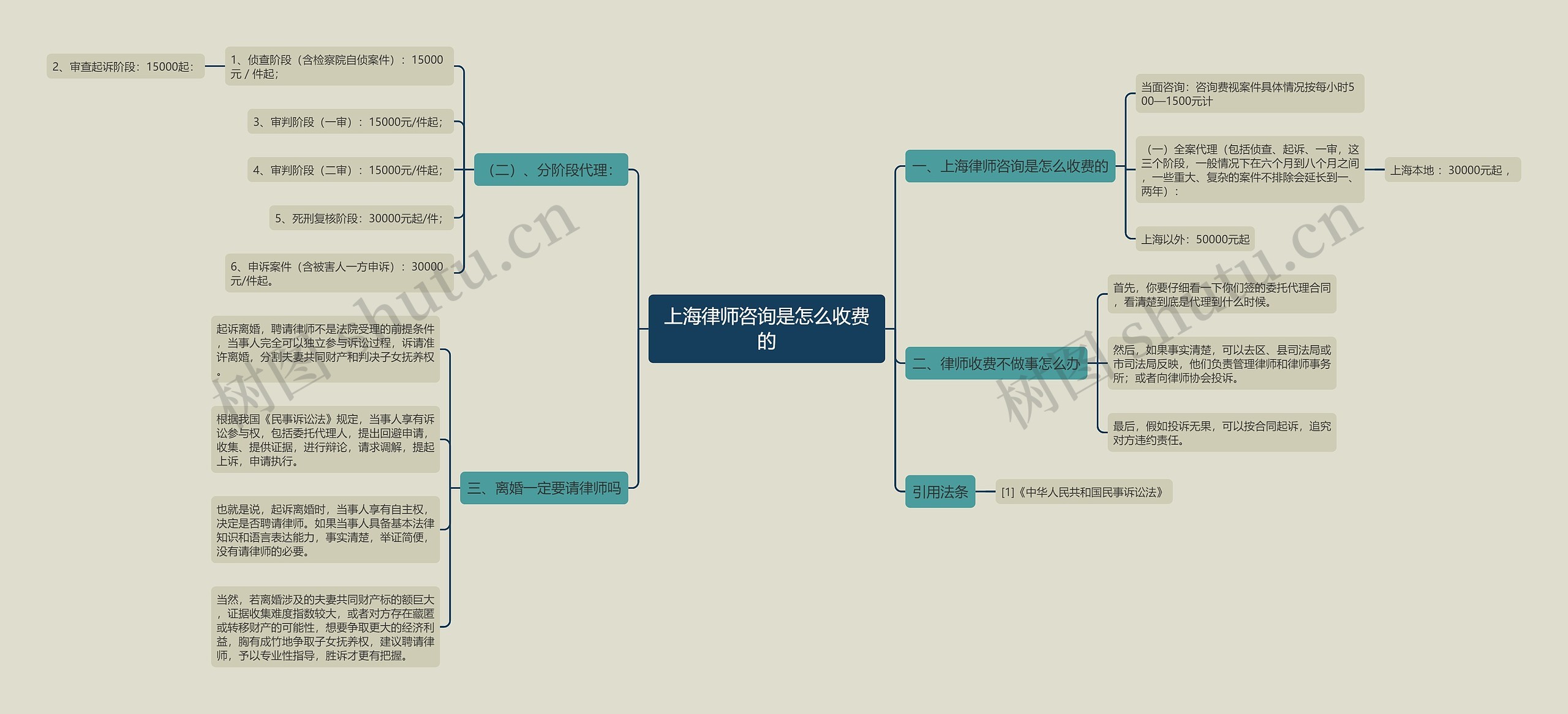 上海律师咨询是怎么收费的 上海律师咨询是怎么收费的