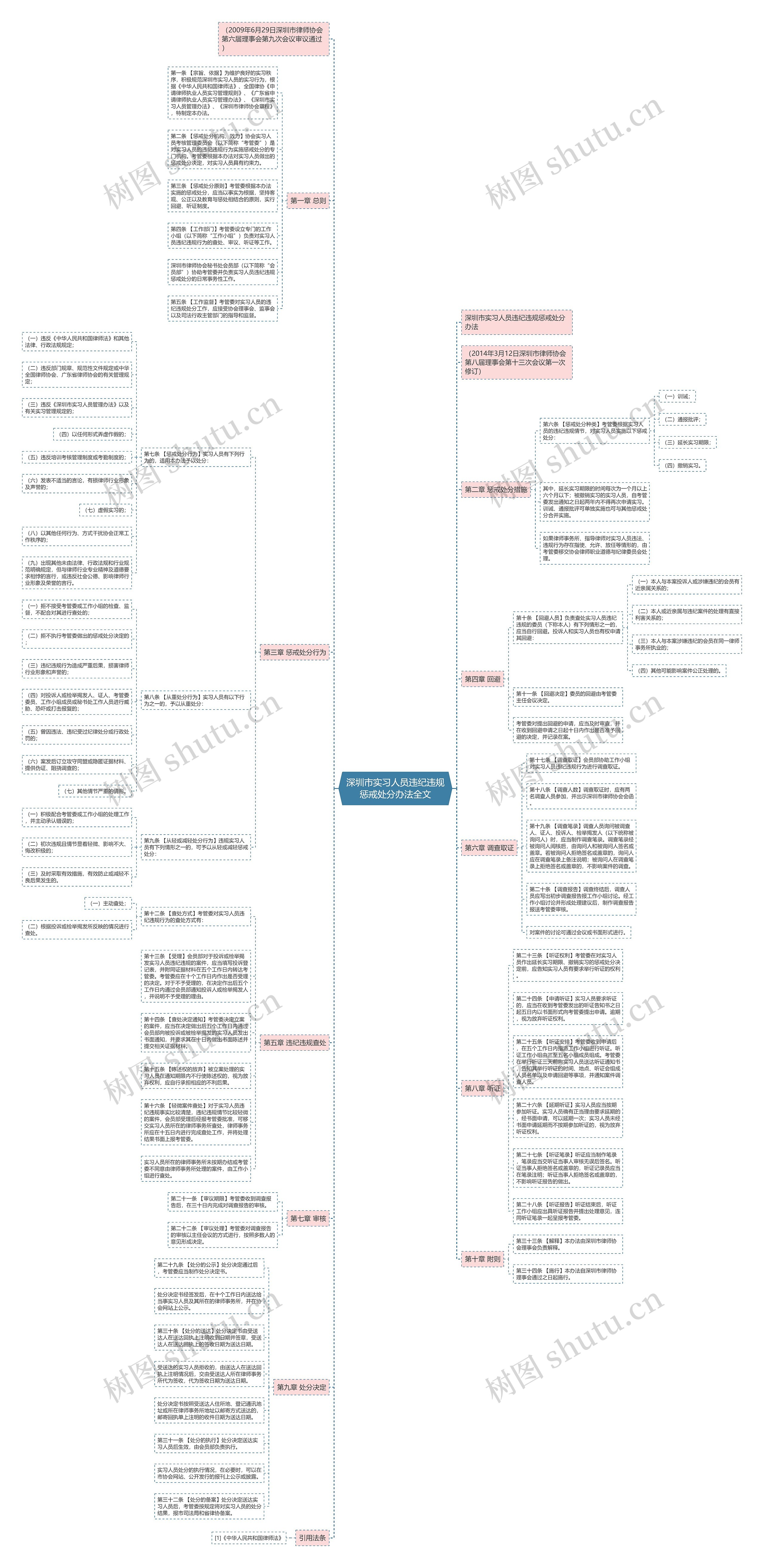 深圳市实习人员违纪违规惩戒处分办法全文 深圳市实习人员违纪违规惩戒处分办法全文