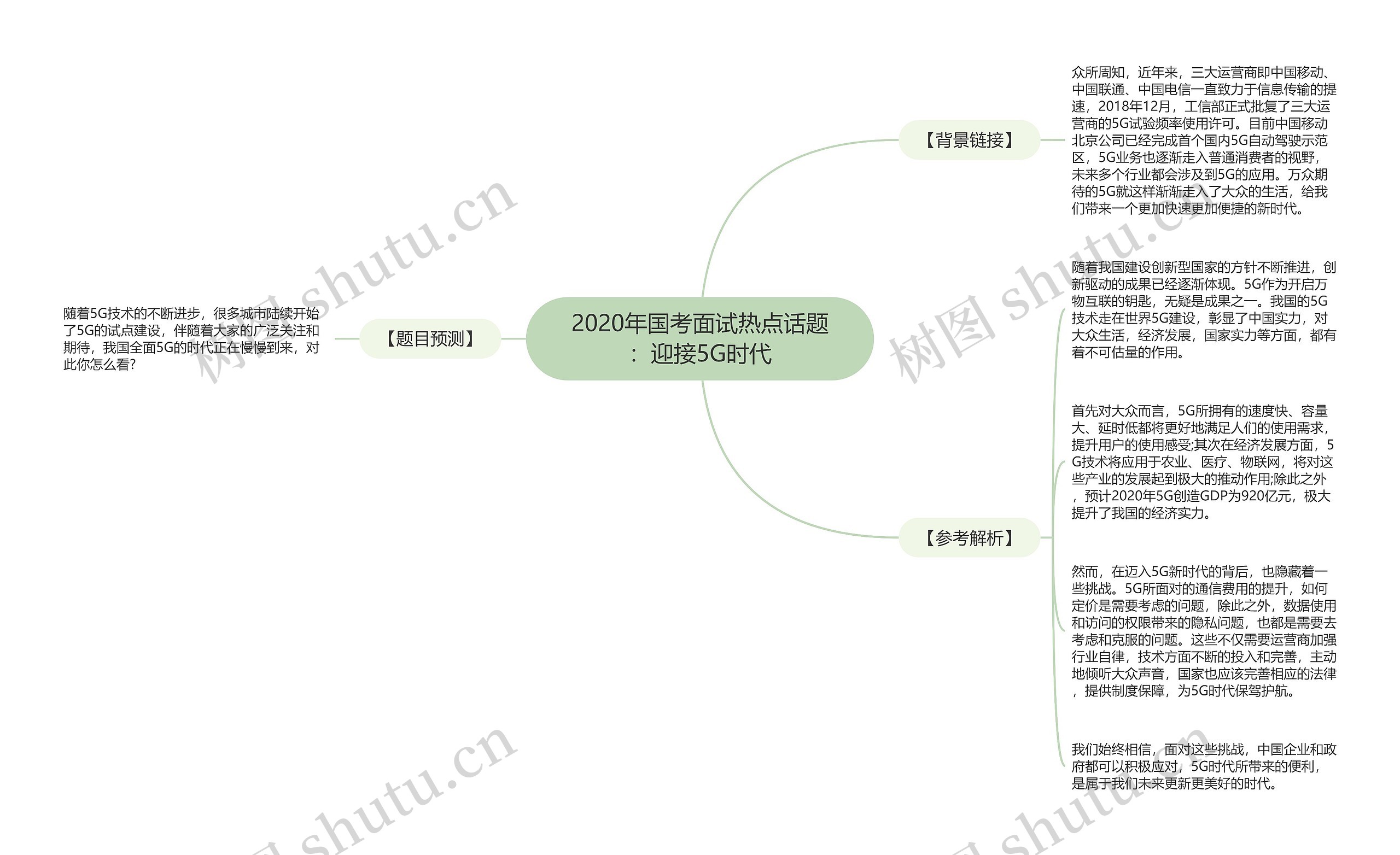 2020年国考面试热点话题：迎接5G时代思维导图