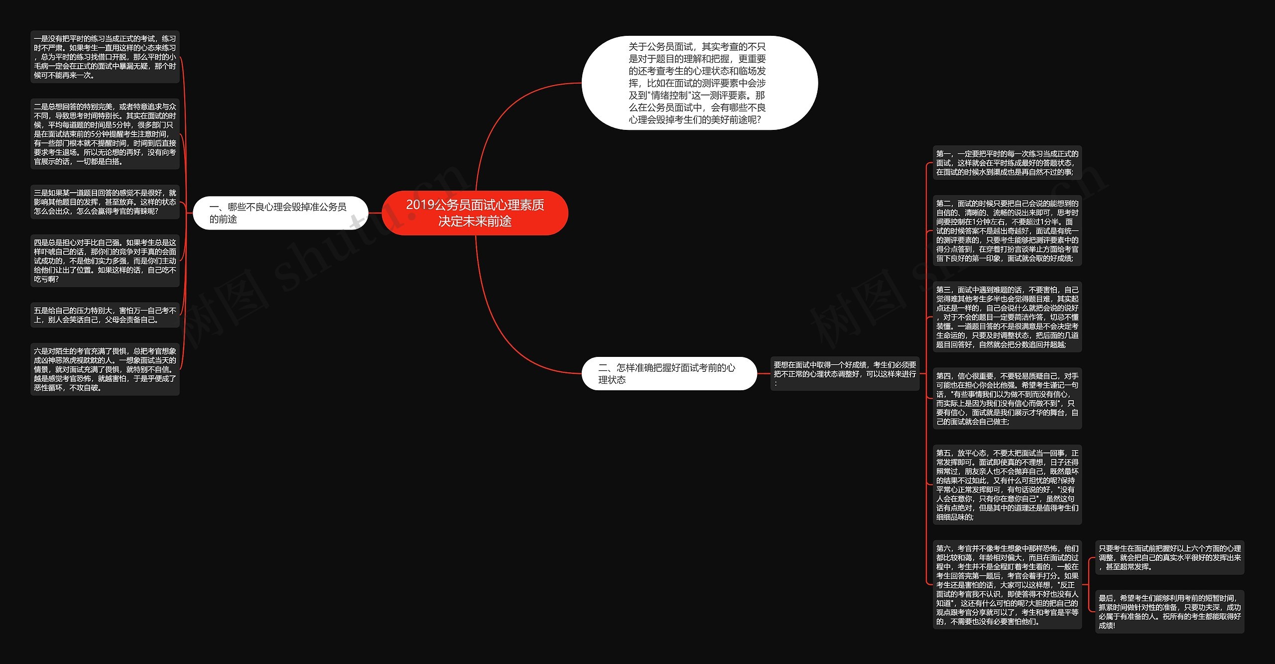 2019公务员面试心理素质决定未来前途思维导图