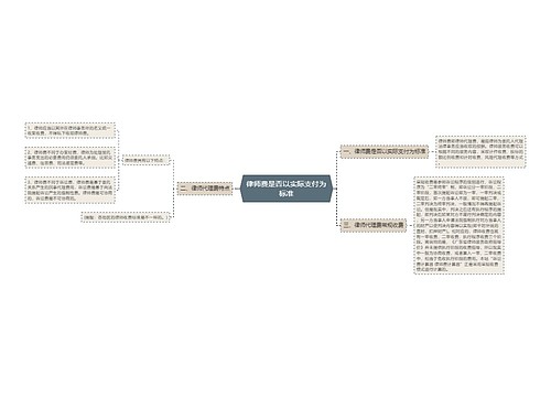 律师费是否以实际支付为标准