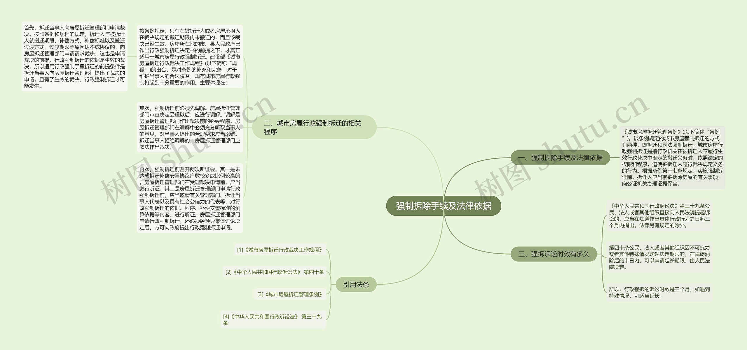 强制拆除手续及法律依据