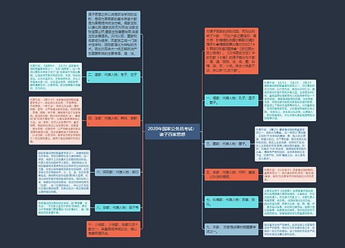 2020年国家公务员考试：诸子百家思想