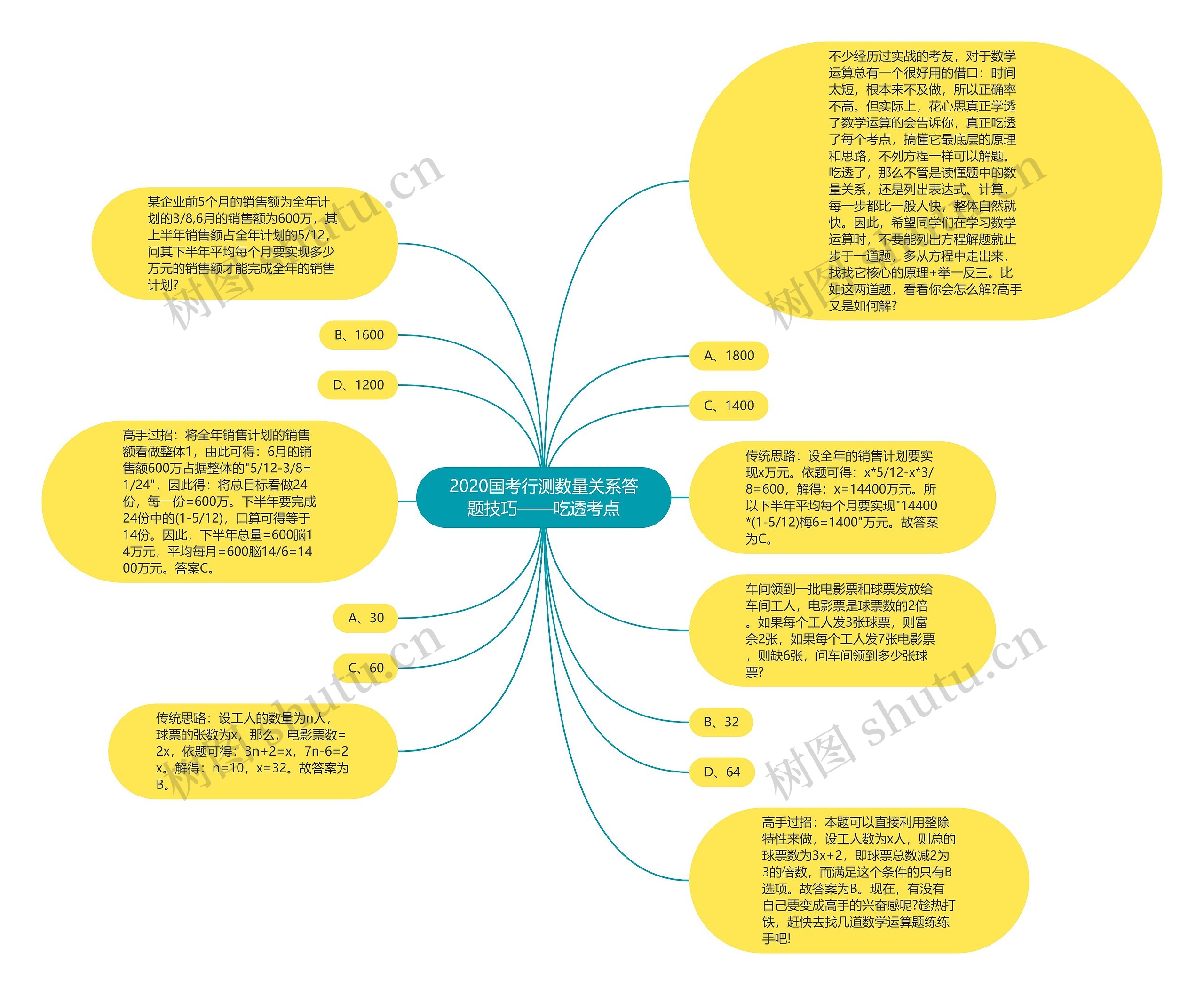 2020国考行测数量关系答题技巧——吃透考点