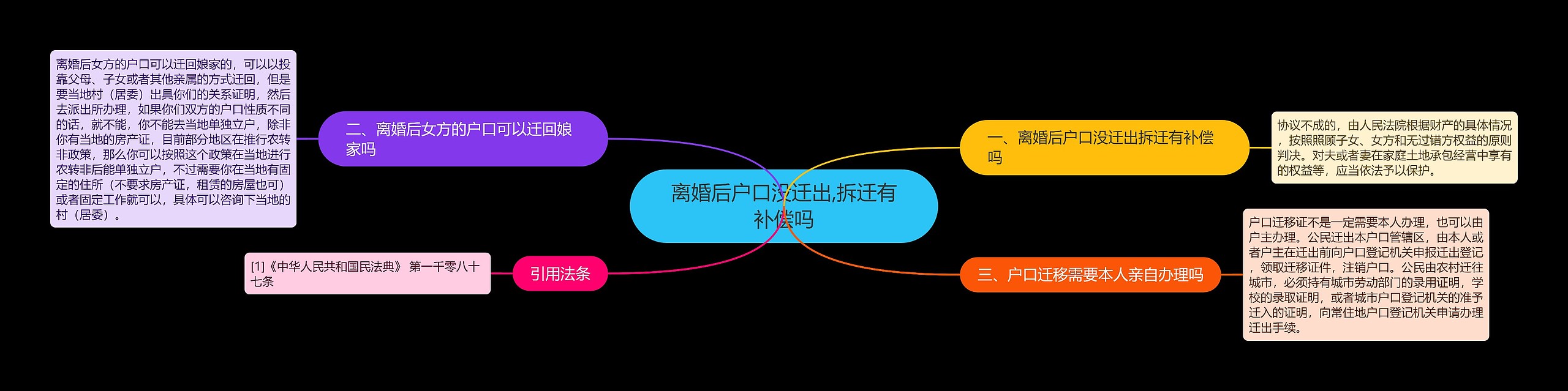 离婚后户口没迁出,拆迁有补偿吗 离婚后户口没迁出,拆迁有补偿吗