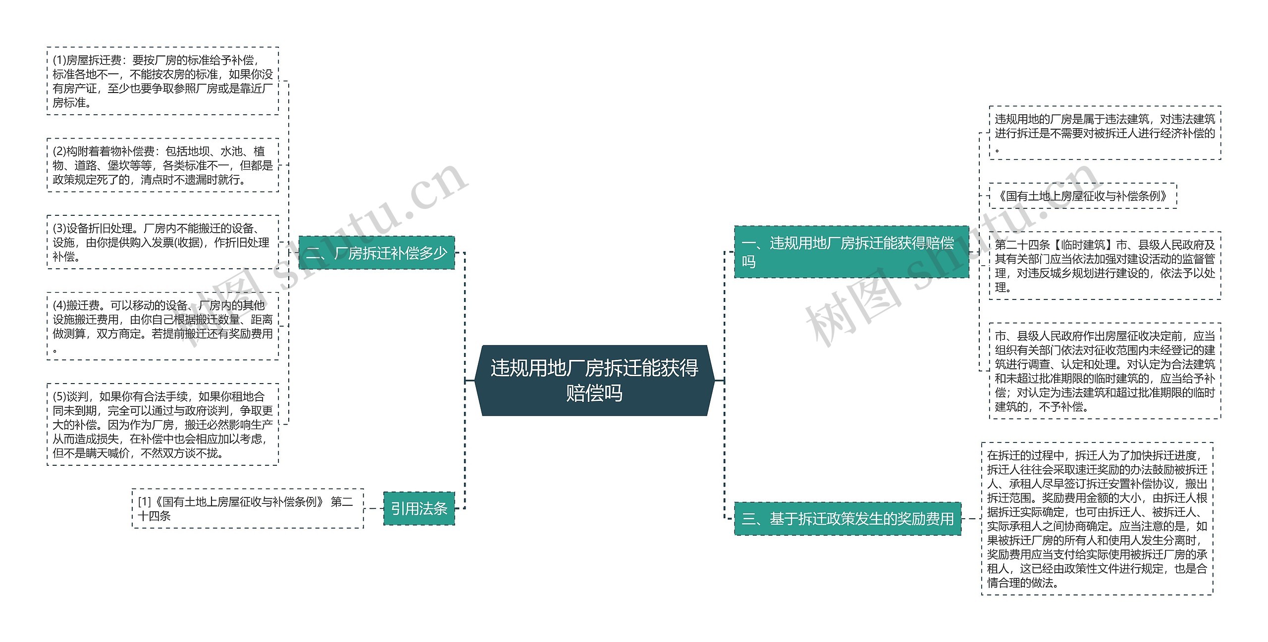 违规用地厂房拆迁能获得赔偿吗 违规用地厂房拆迁能获得赔偿吗